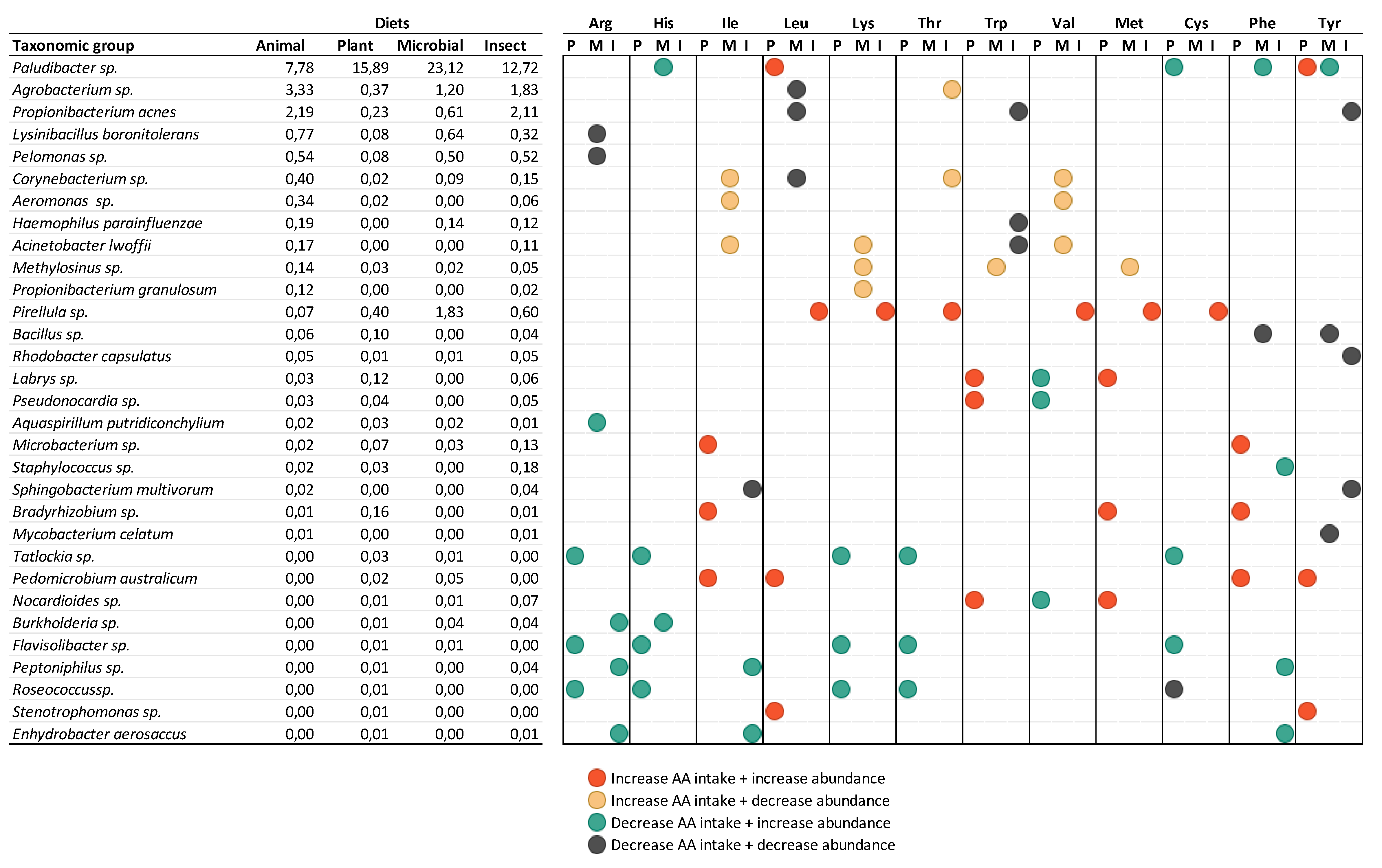 Preprints 89928 g006