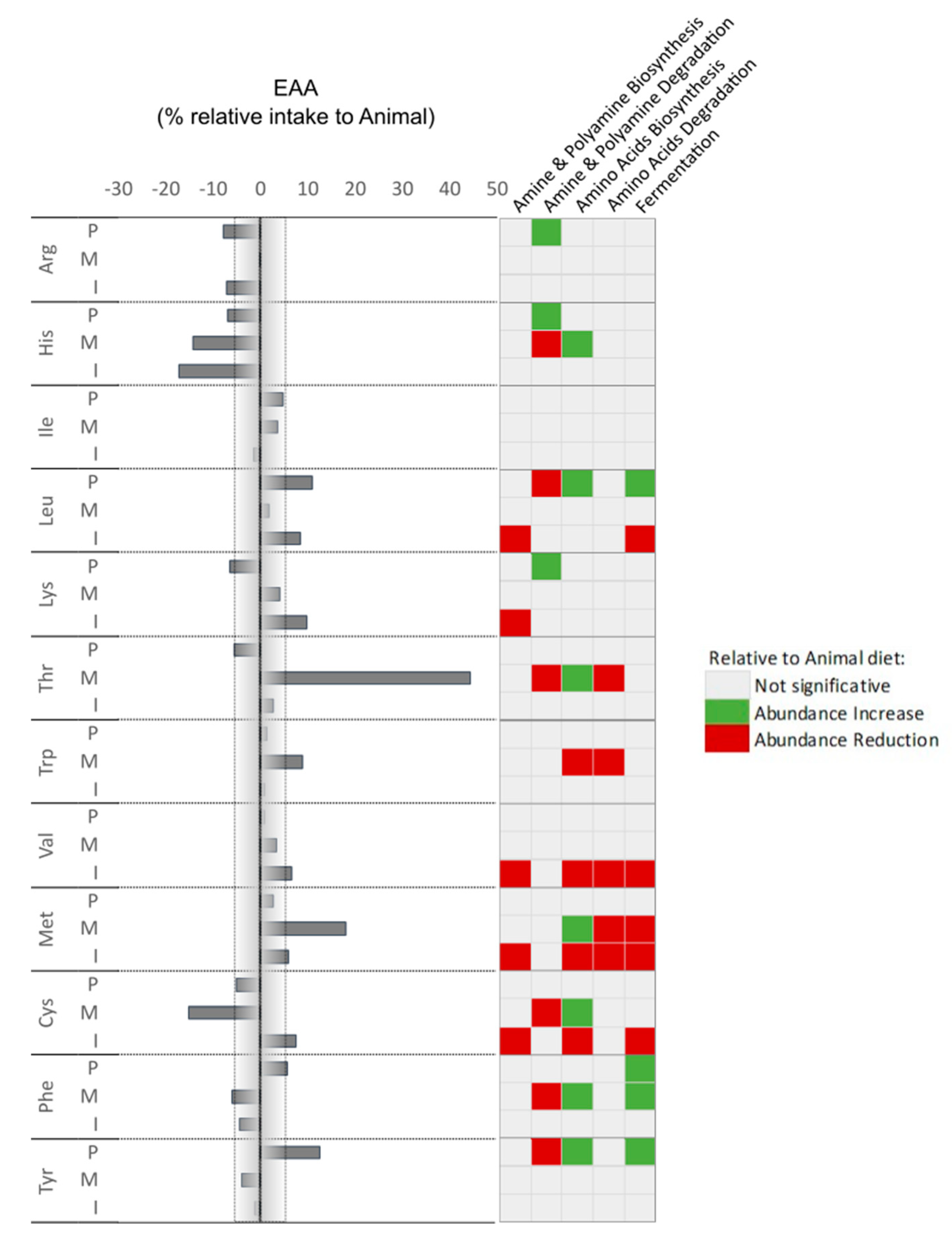 Preprints 89928 g007