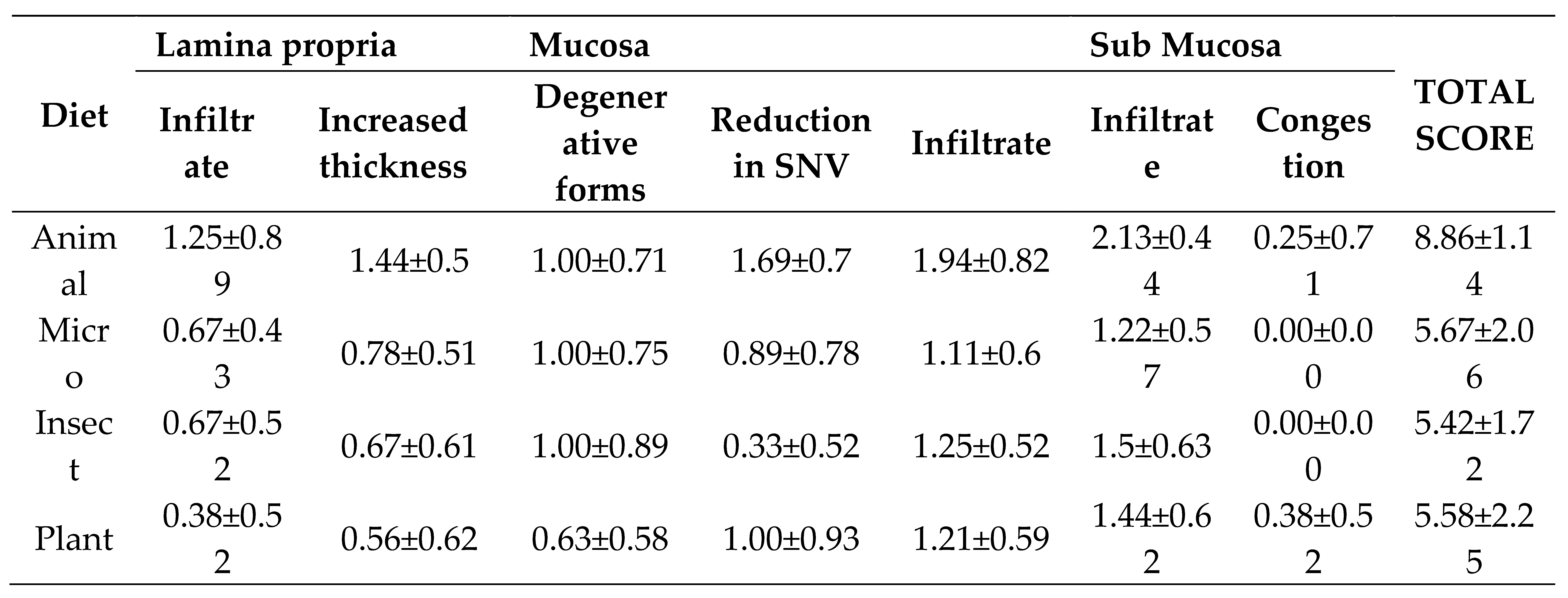 Preprints 89928 i001