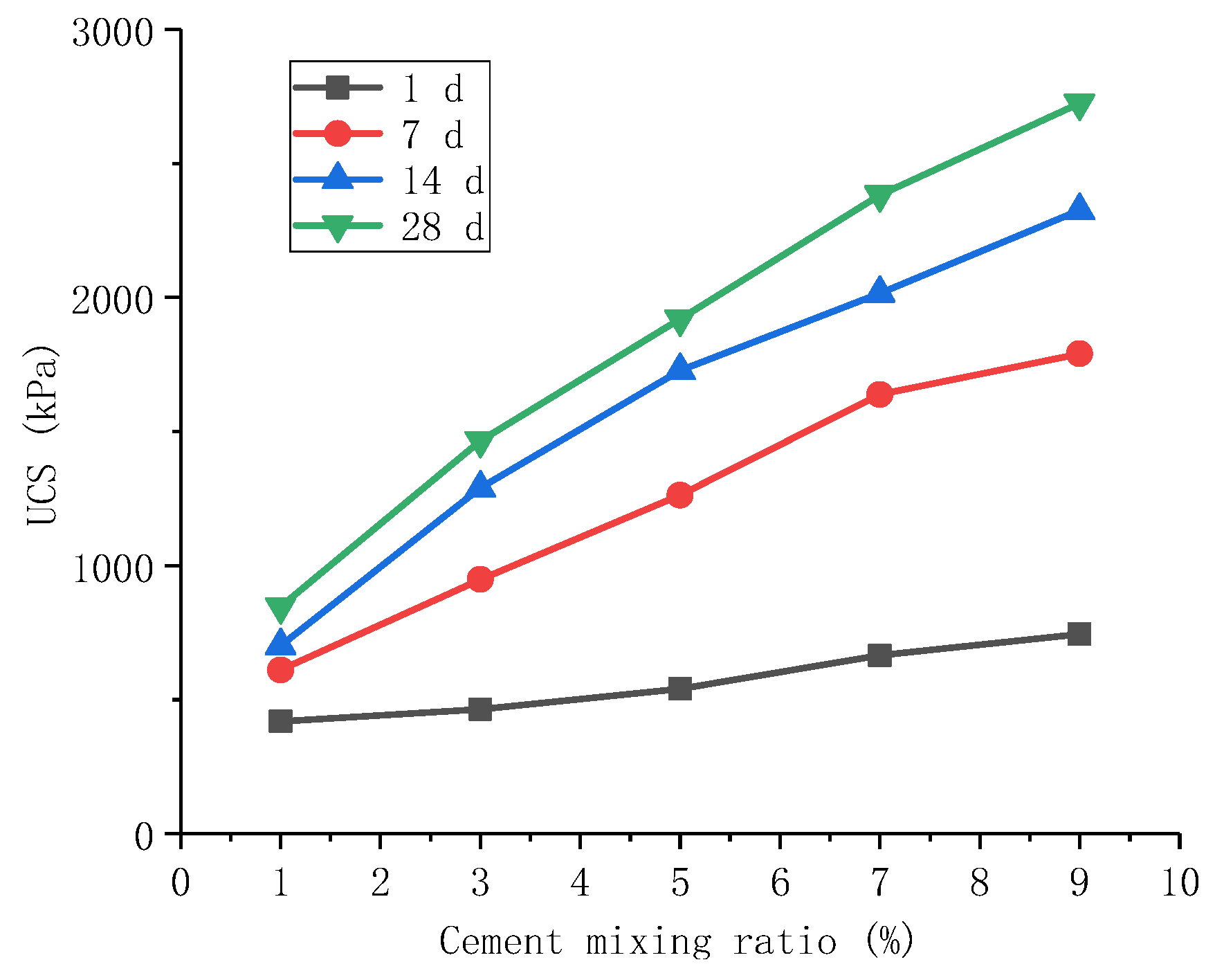 Preprints 79363 g004