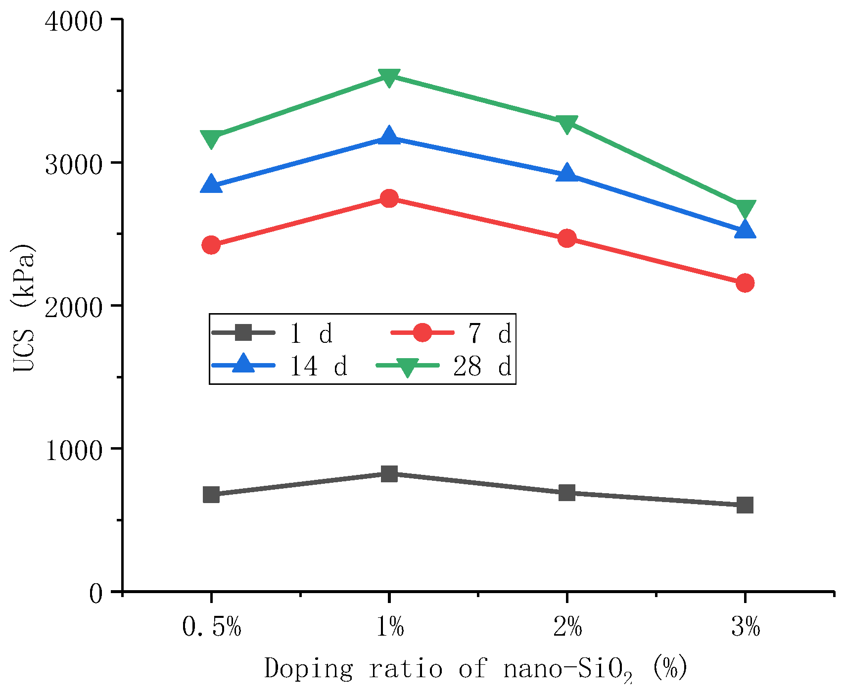 Preprints 79363 g005