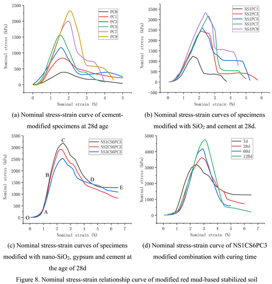 Preprints 79363 i003