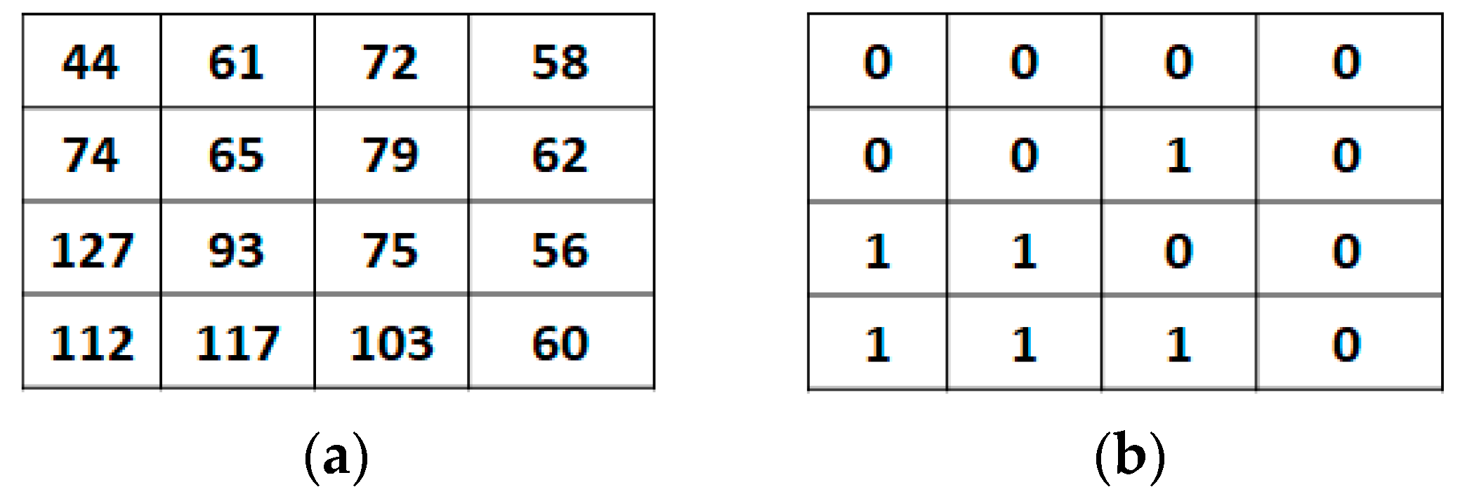 Preprints 70986 g003