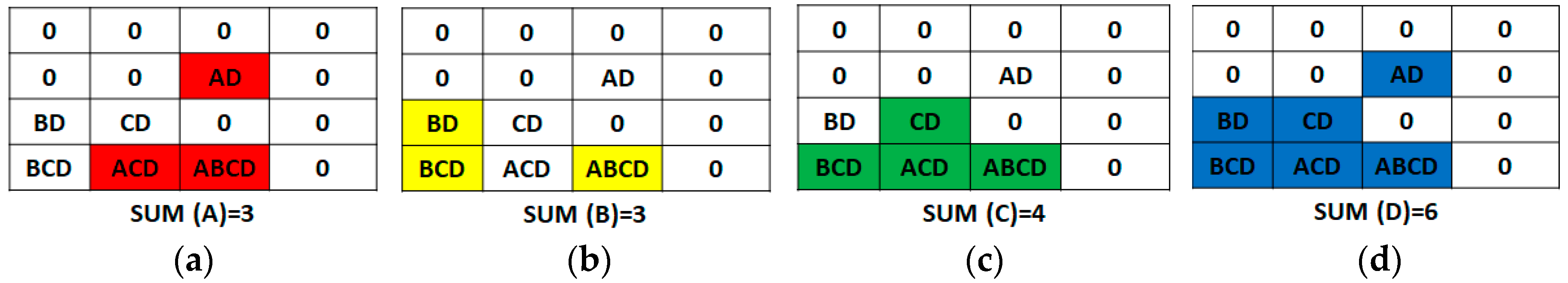 Preprints 70986 g005