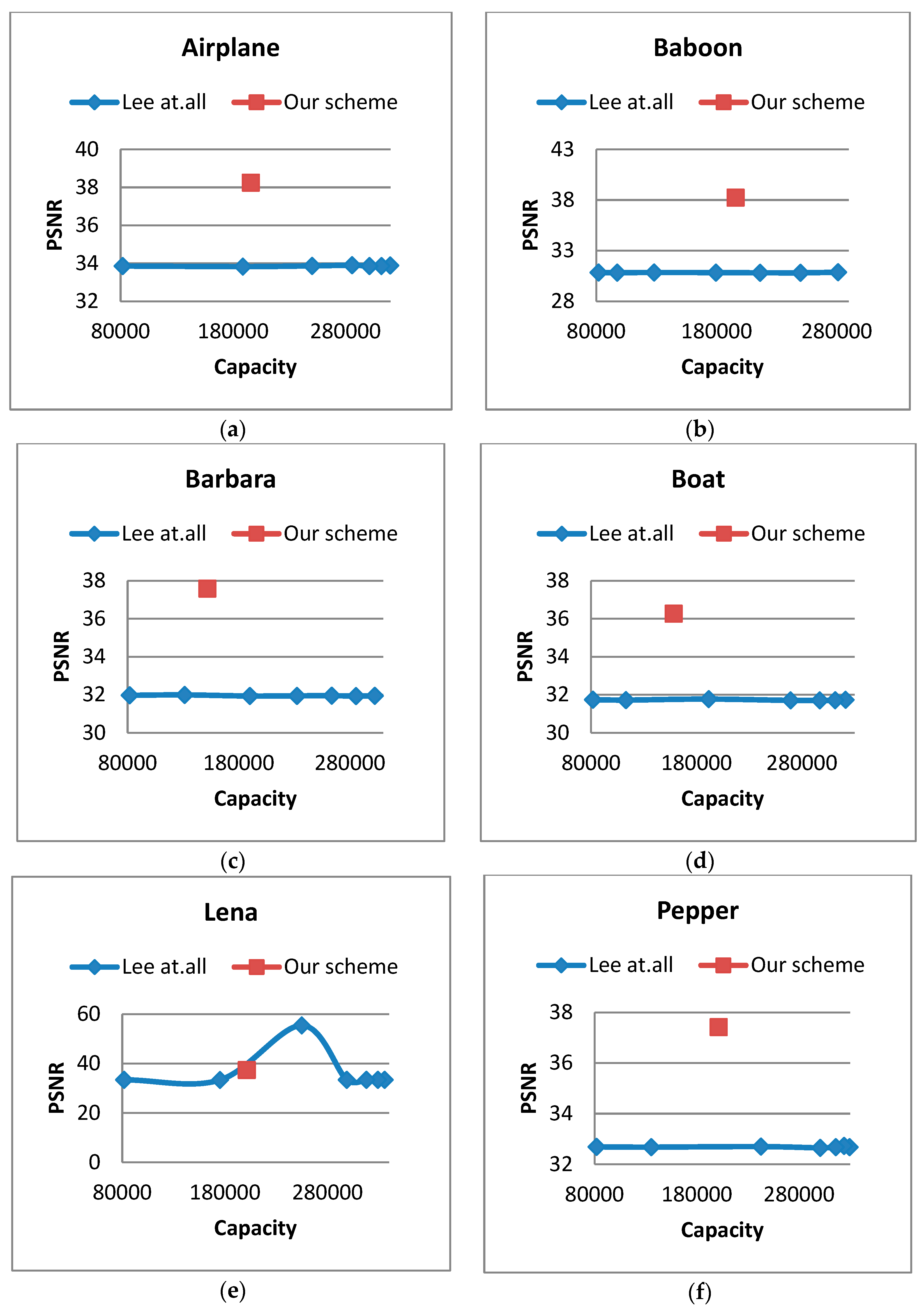 Preprints 70986 g008