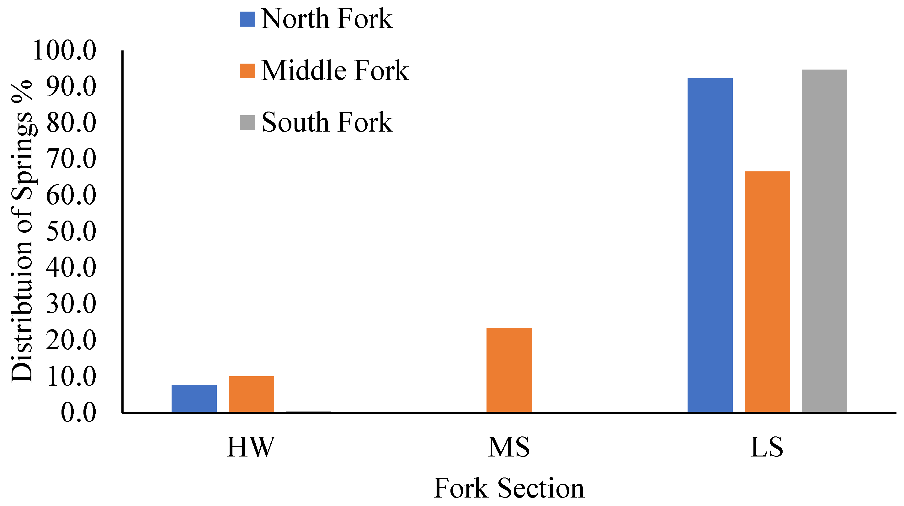 Preprints 110026 g002