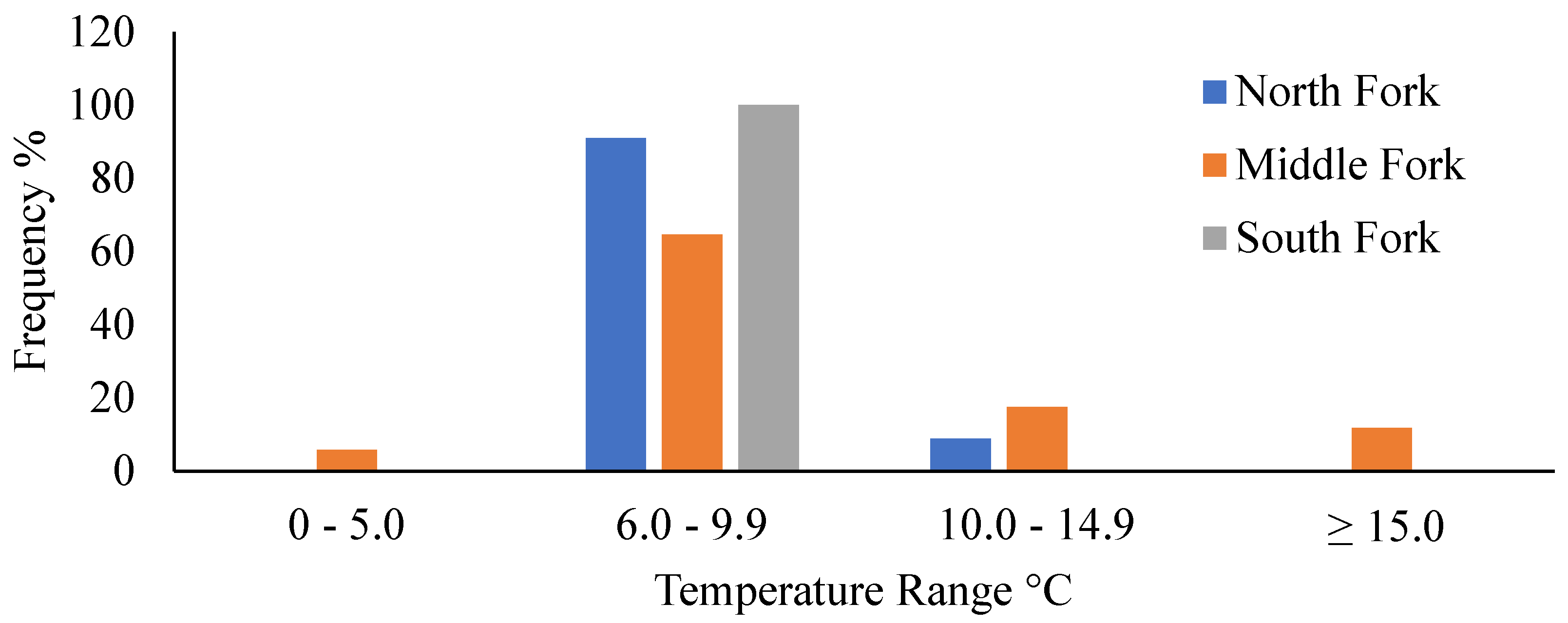 Preprints 110026 g003