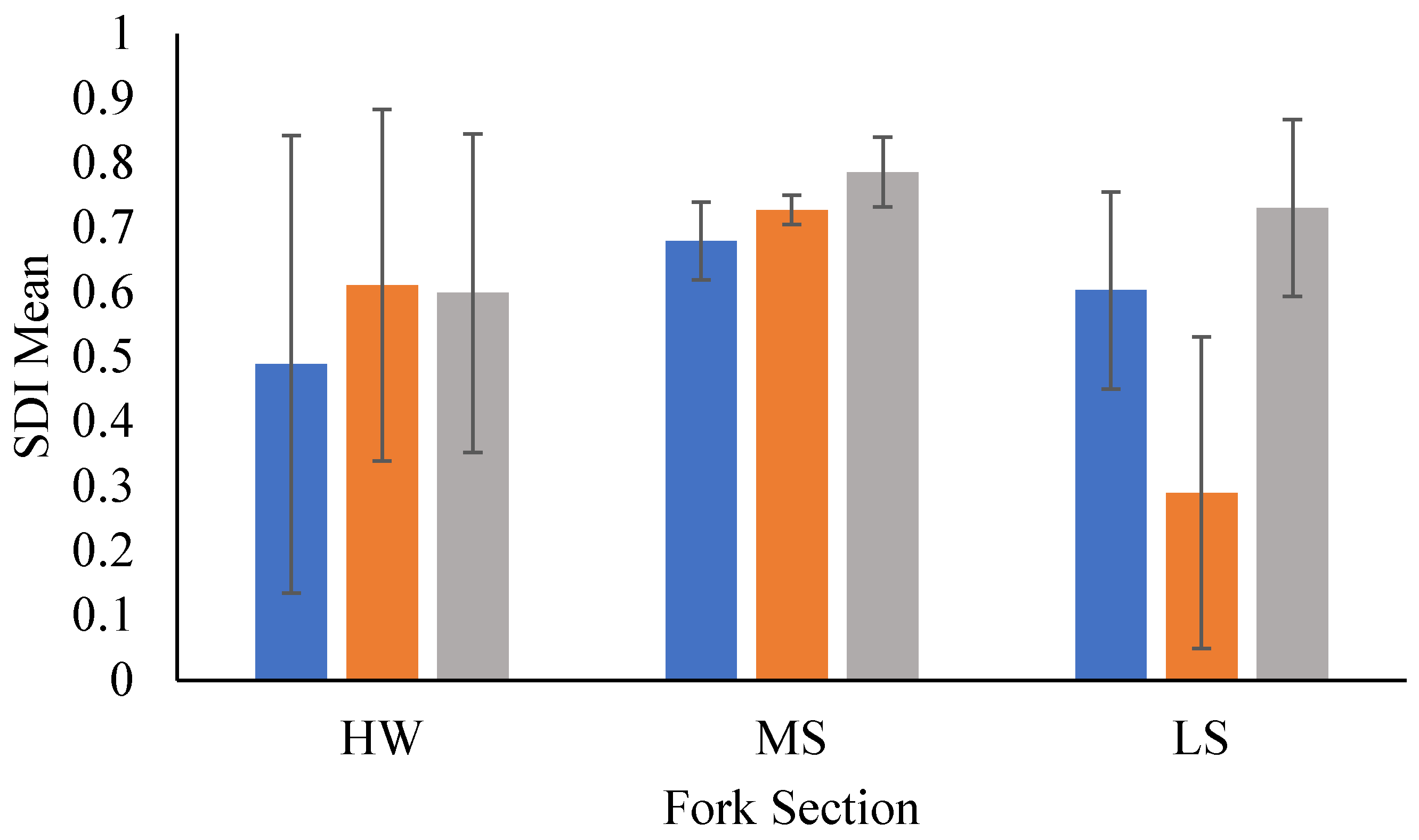 Preprints 110026 g004