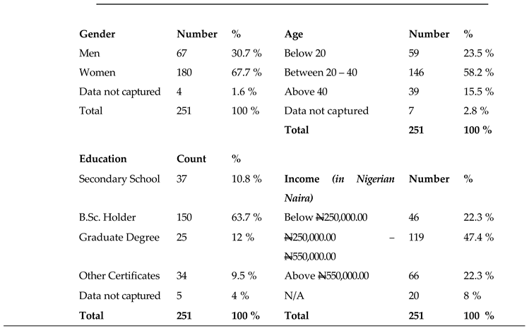 Preprints 74234 i002