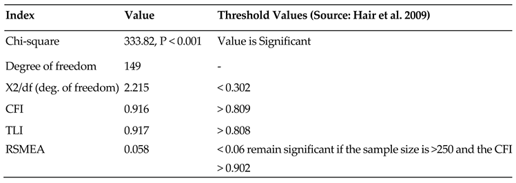 Preprints 74234 i006