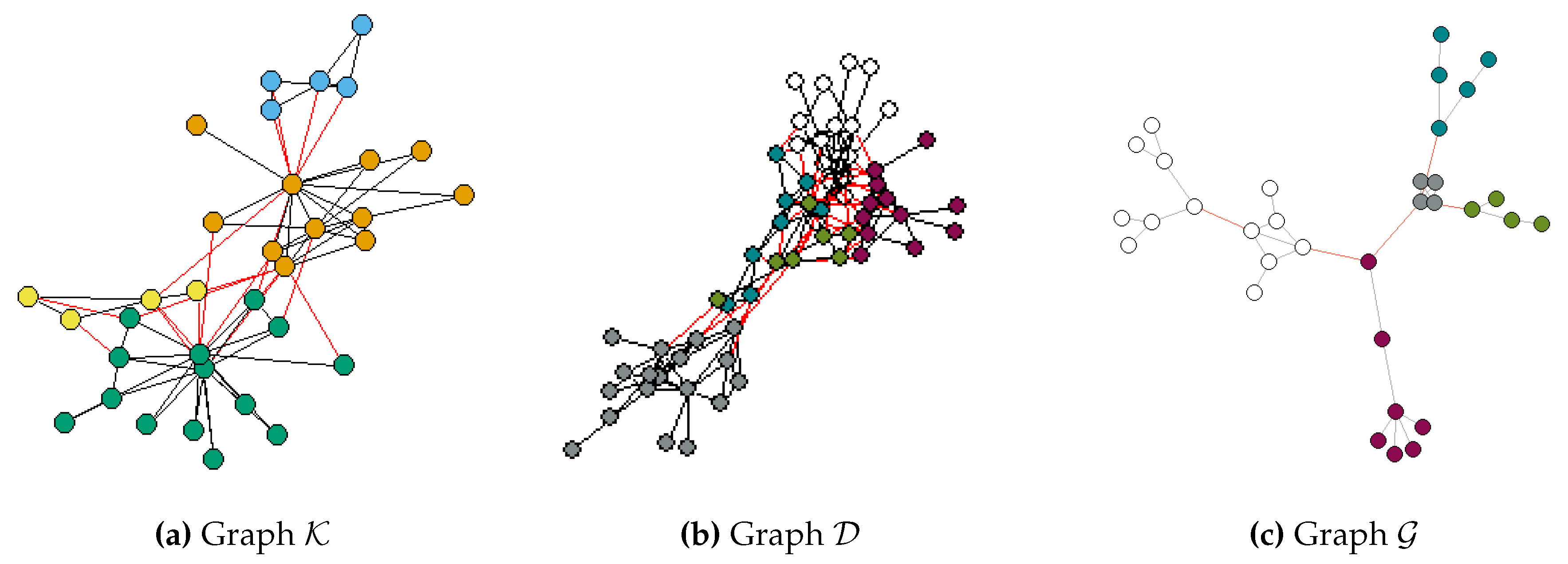 Preprints 73244 g003