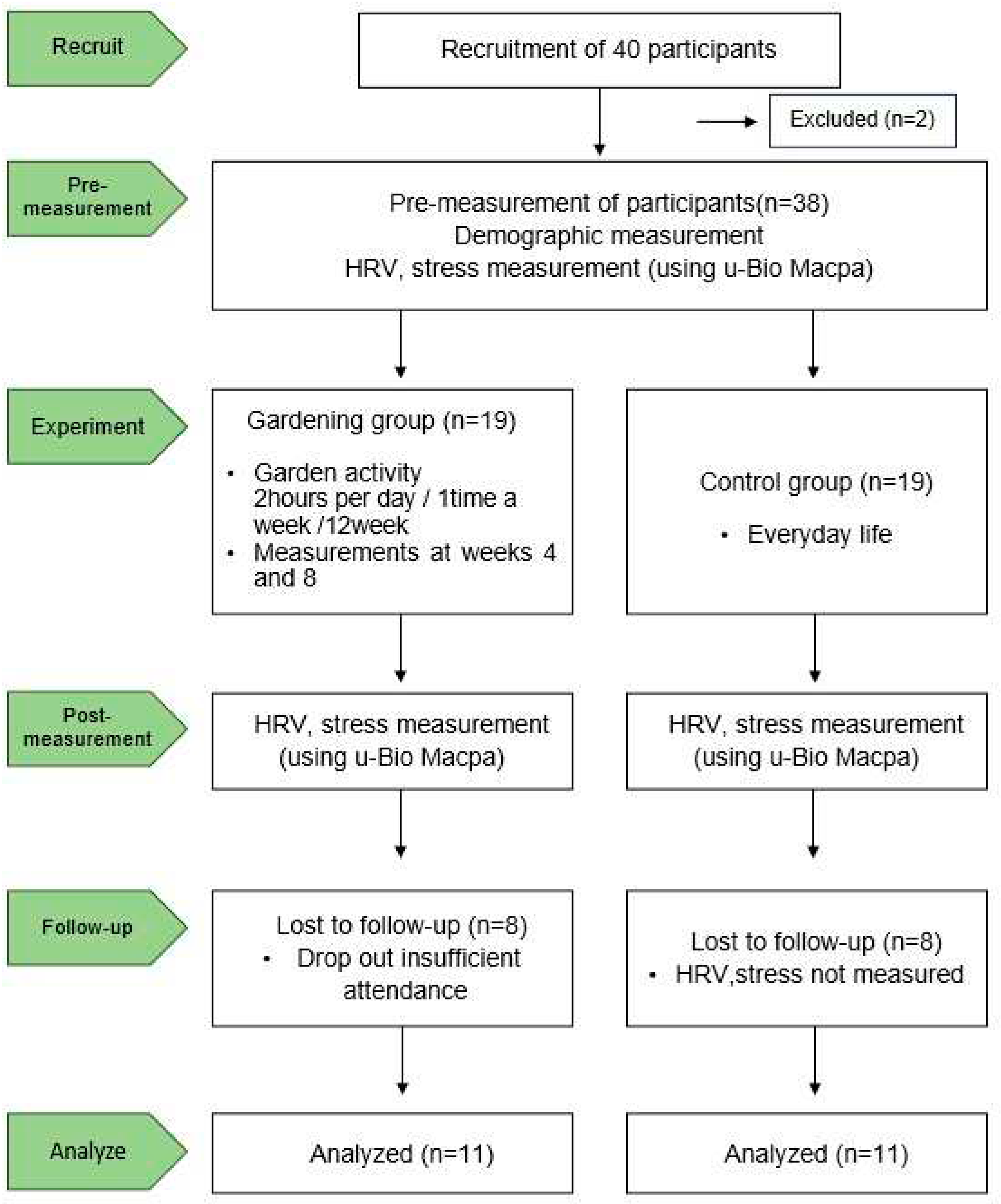 Preprints 96691 g001