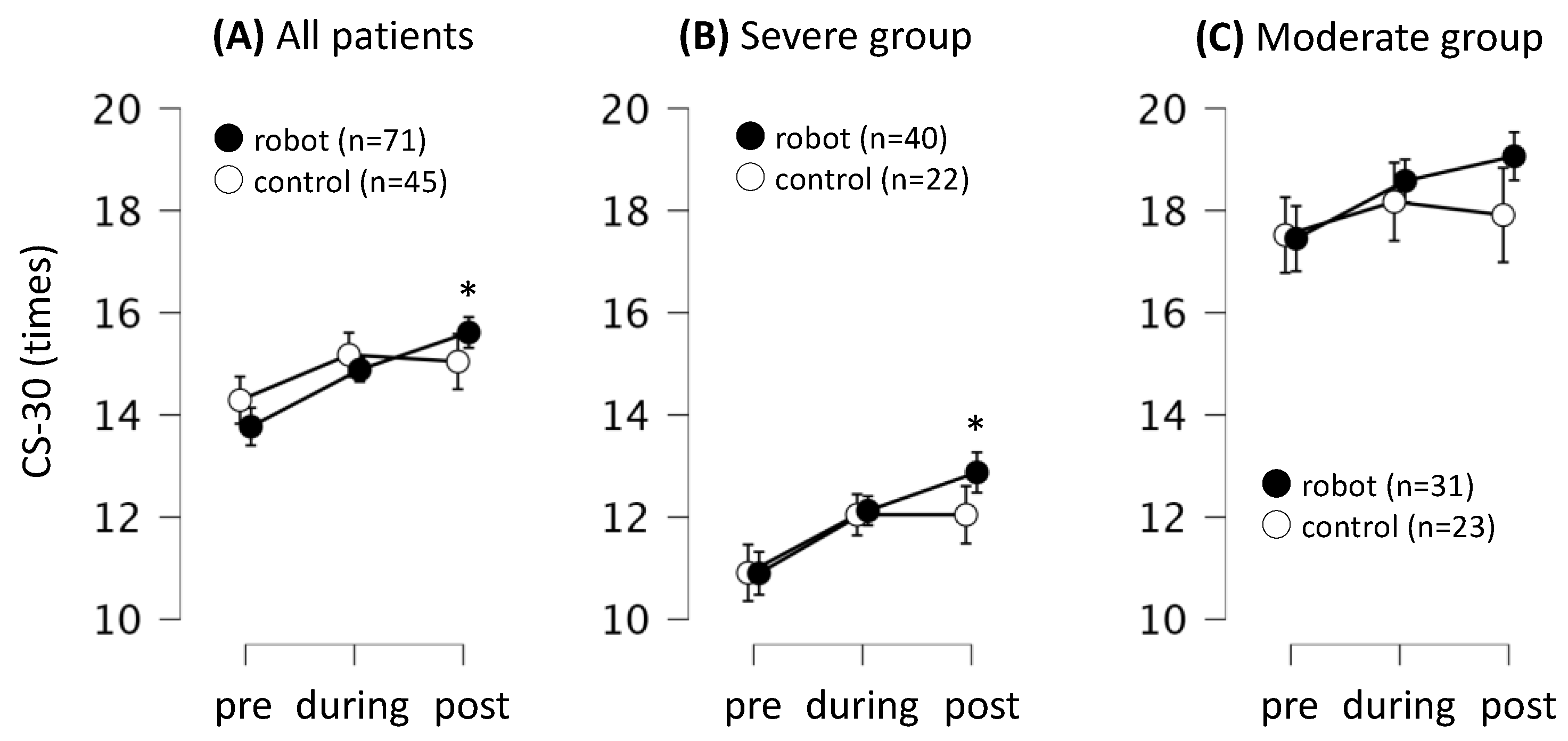 Preprints 104000 g003