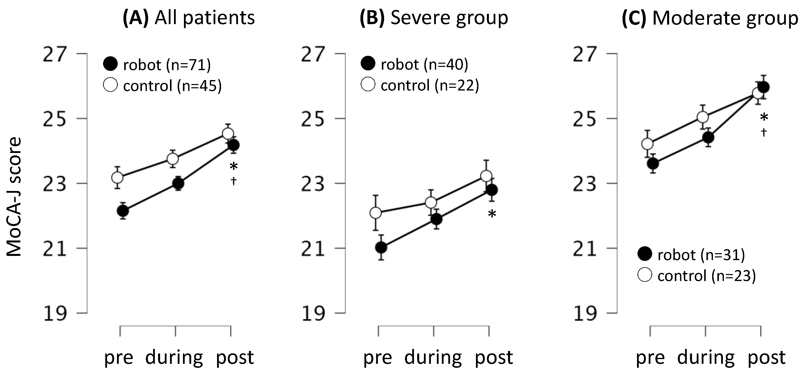 Preprints 104000 g004