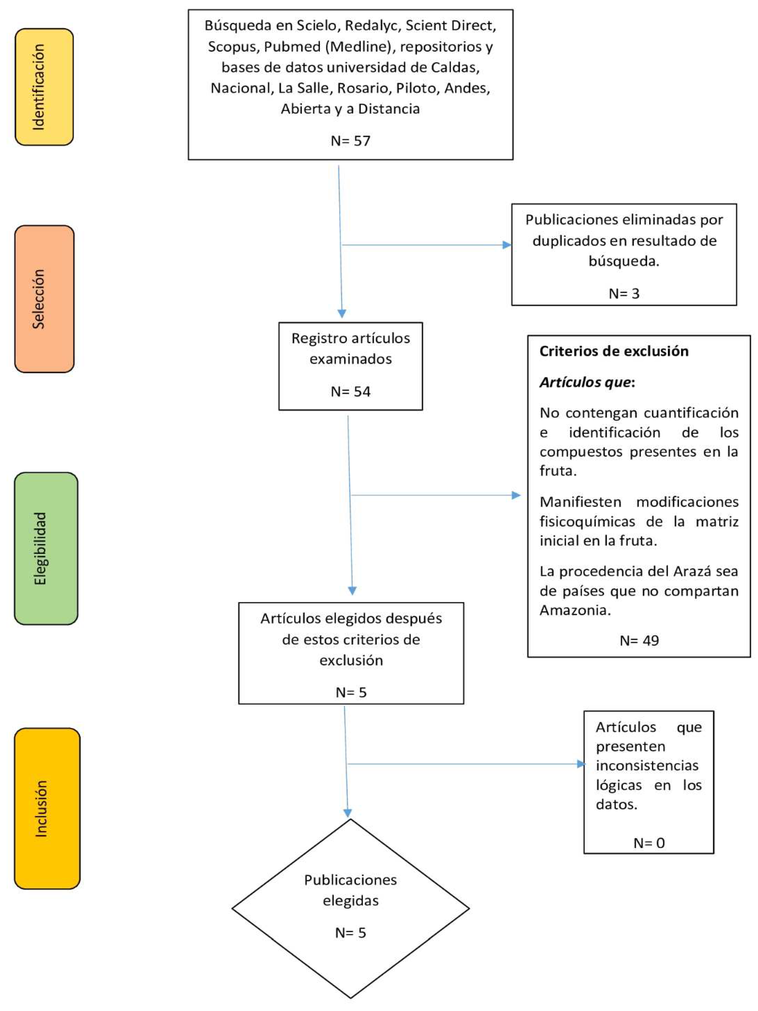 Preprints 87708 g001