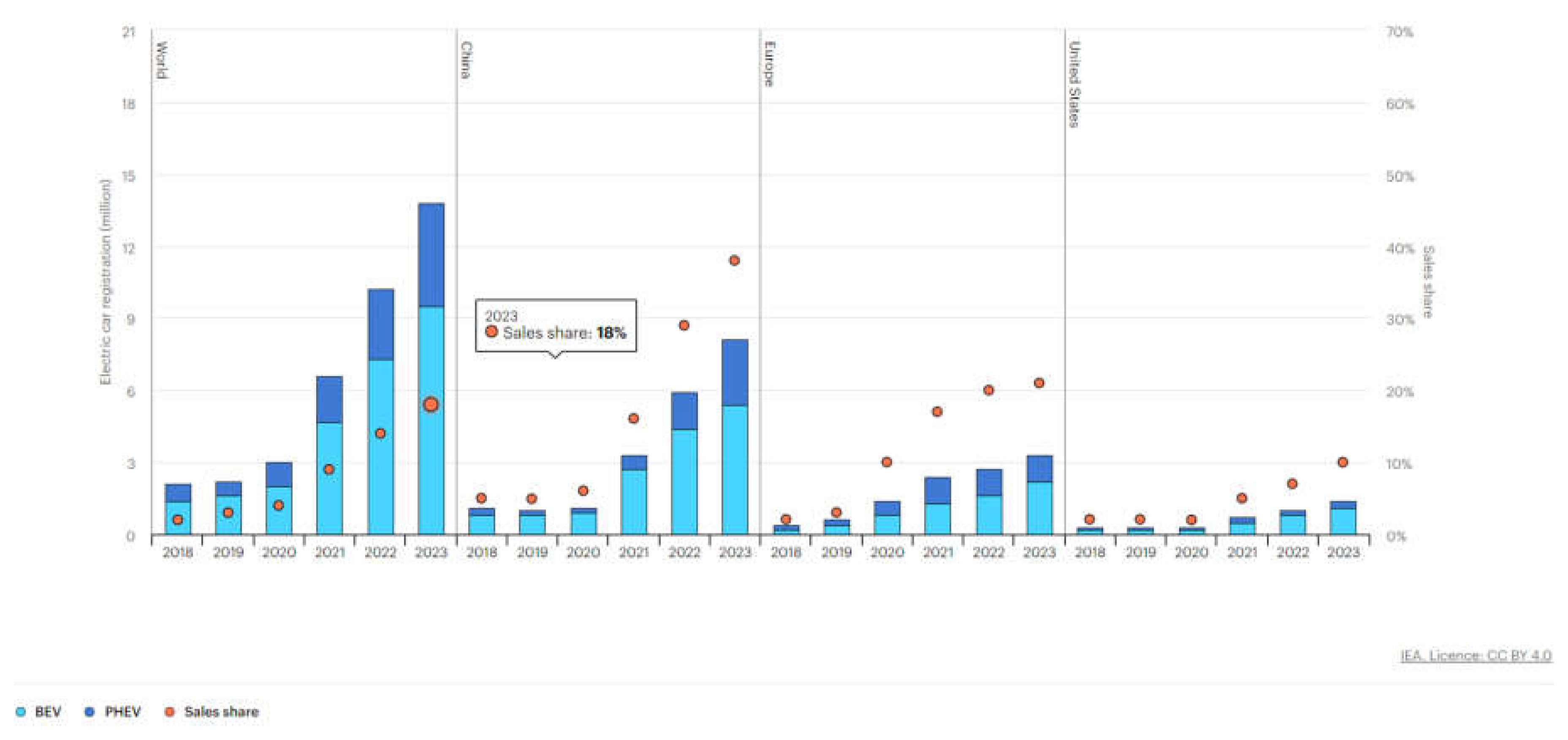 Preprints 114334 g004