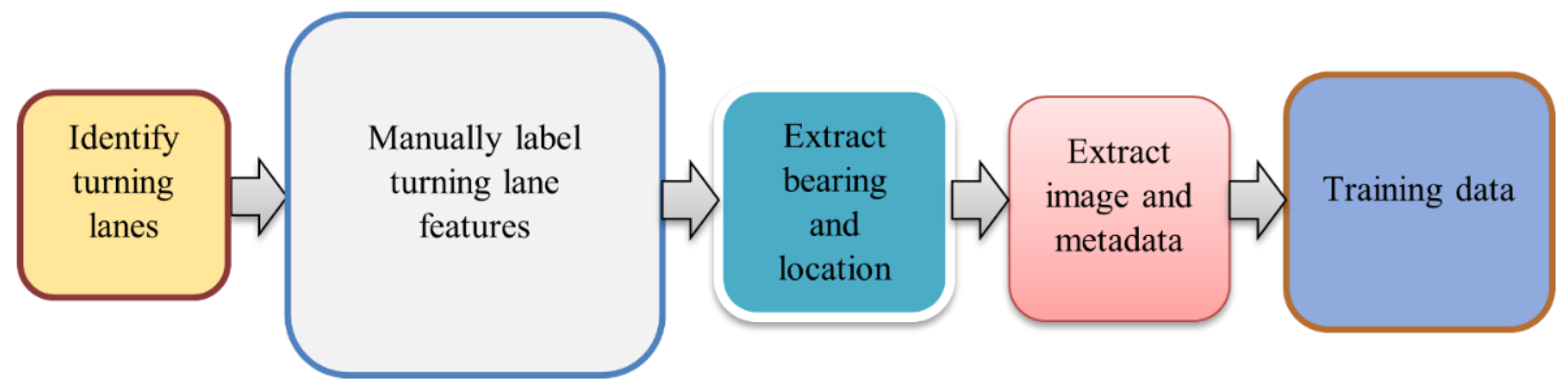 Preprints 105216 g003