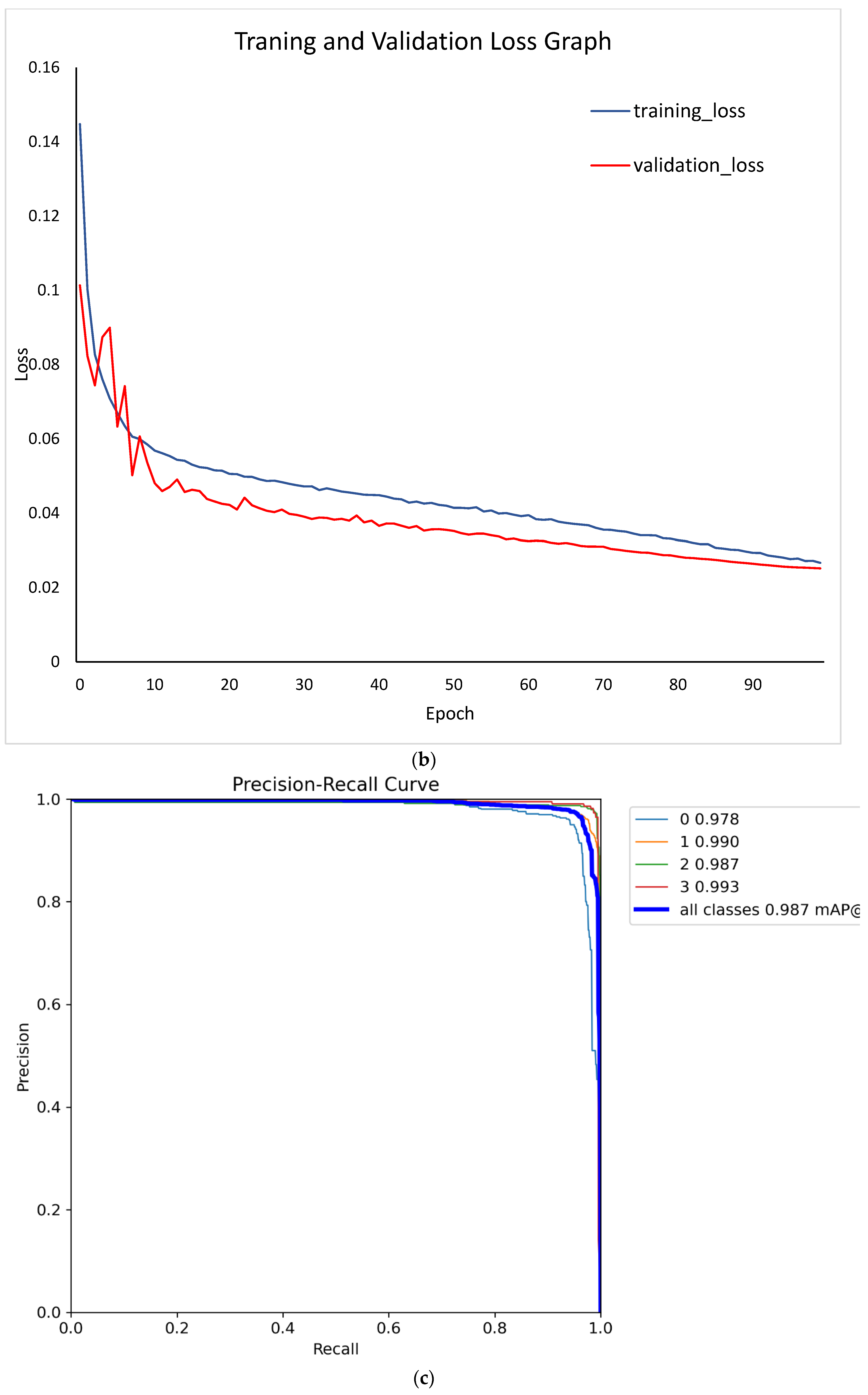 Preprints 105216 g005b