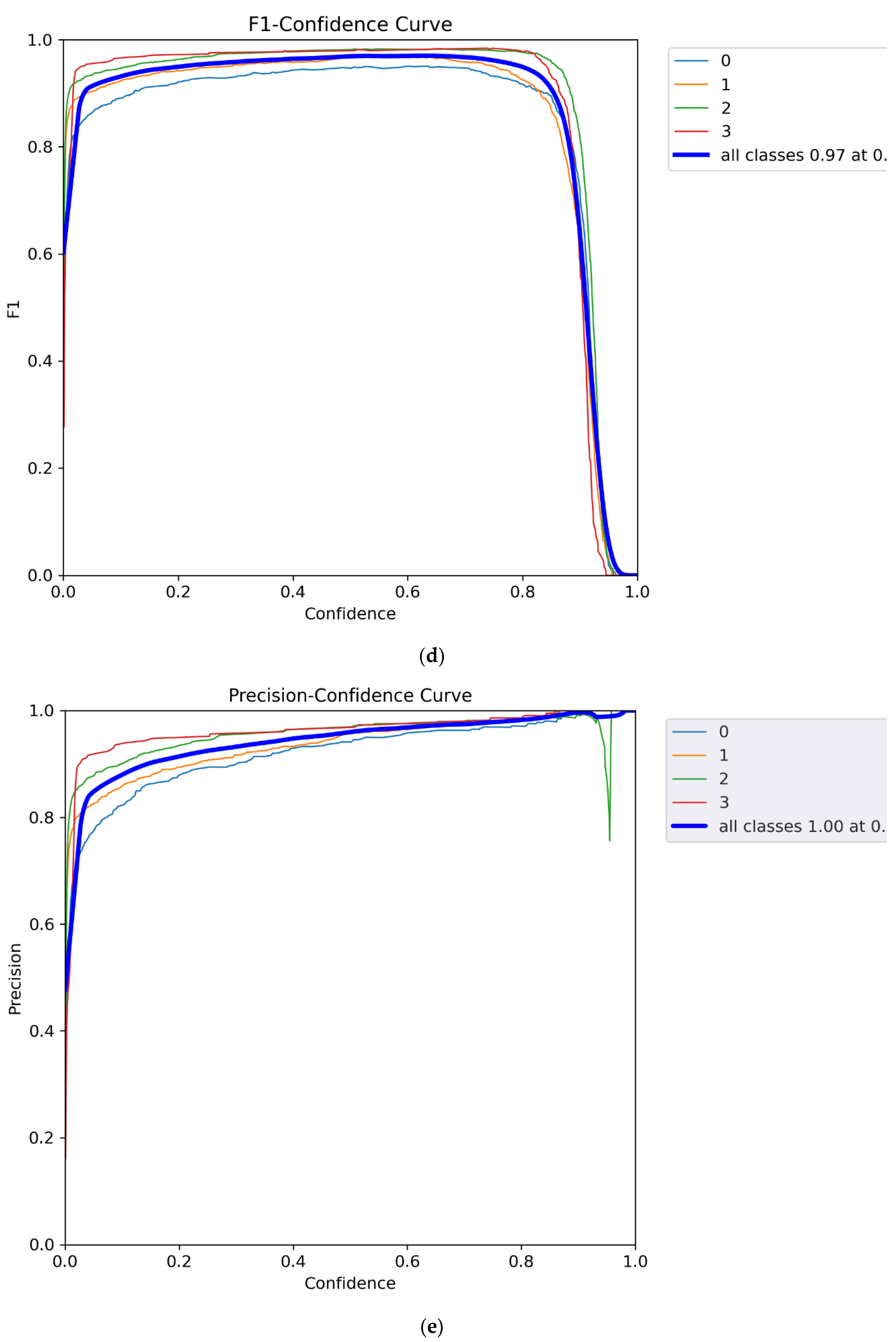 Preprints 105216 g005c