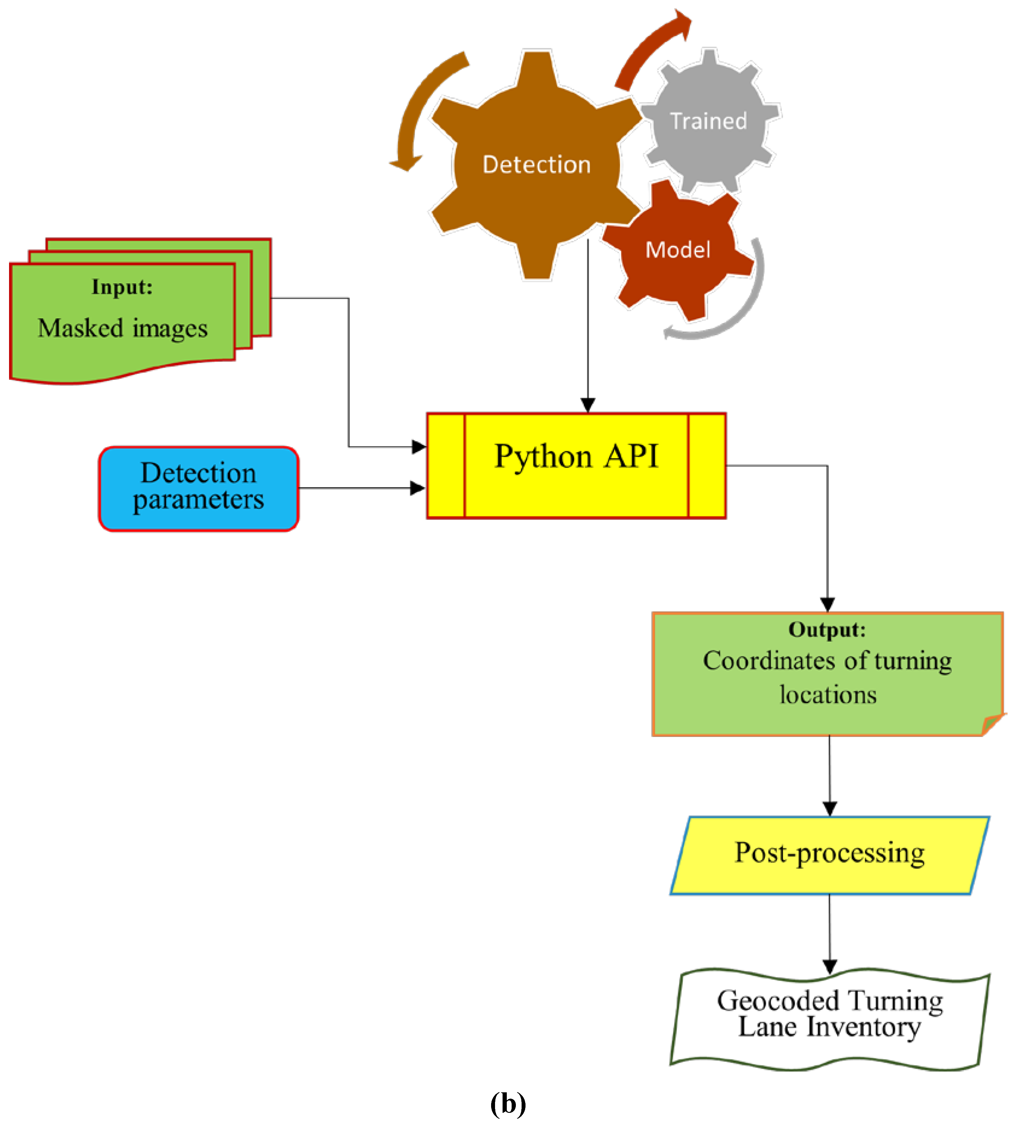 Preprints 105216 g006b