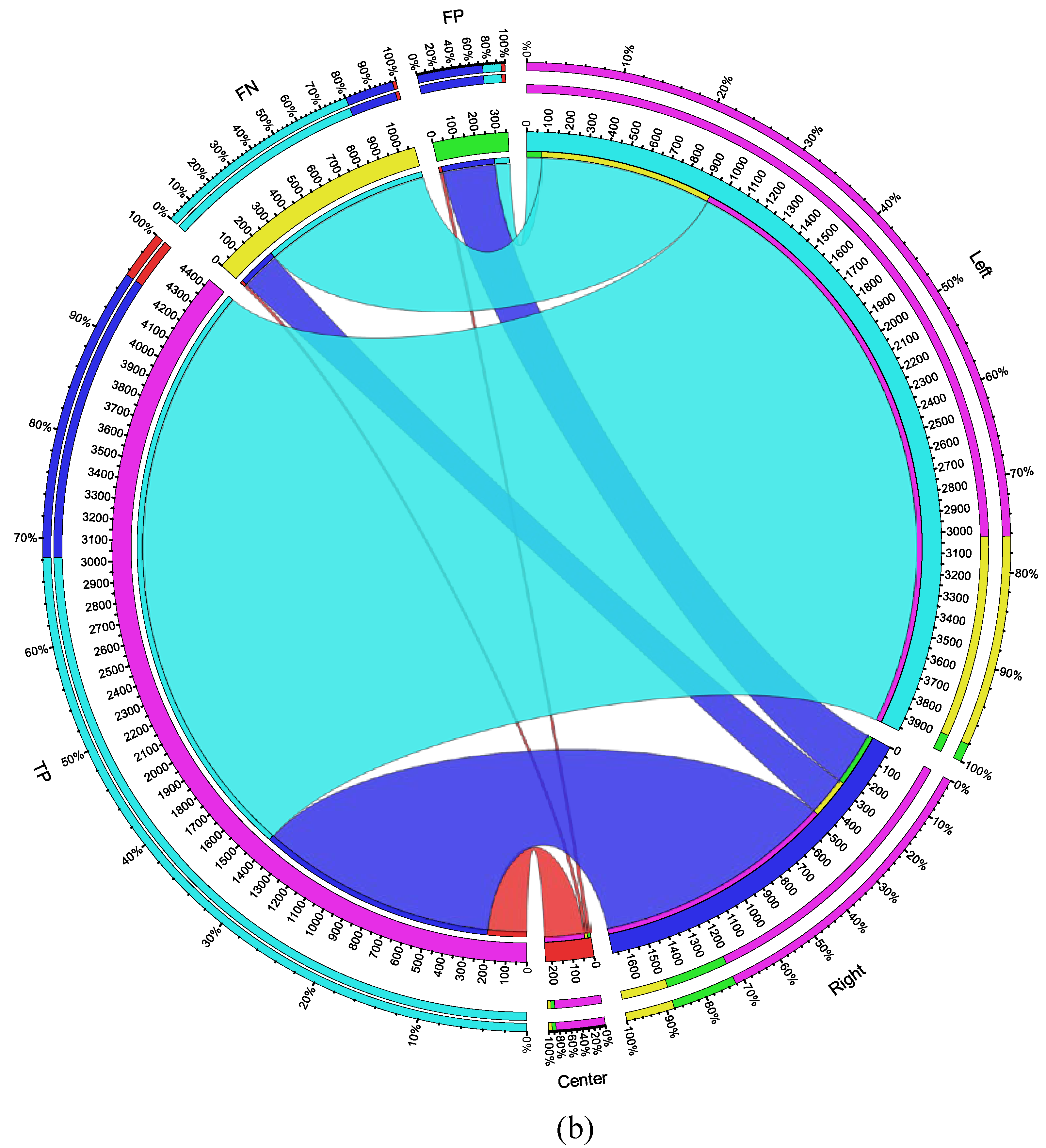 Preprints 105216 g008b