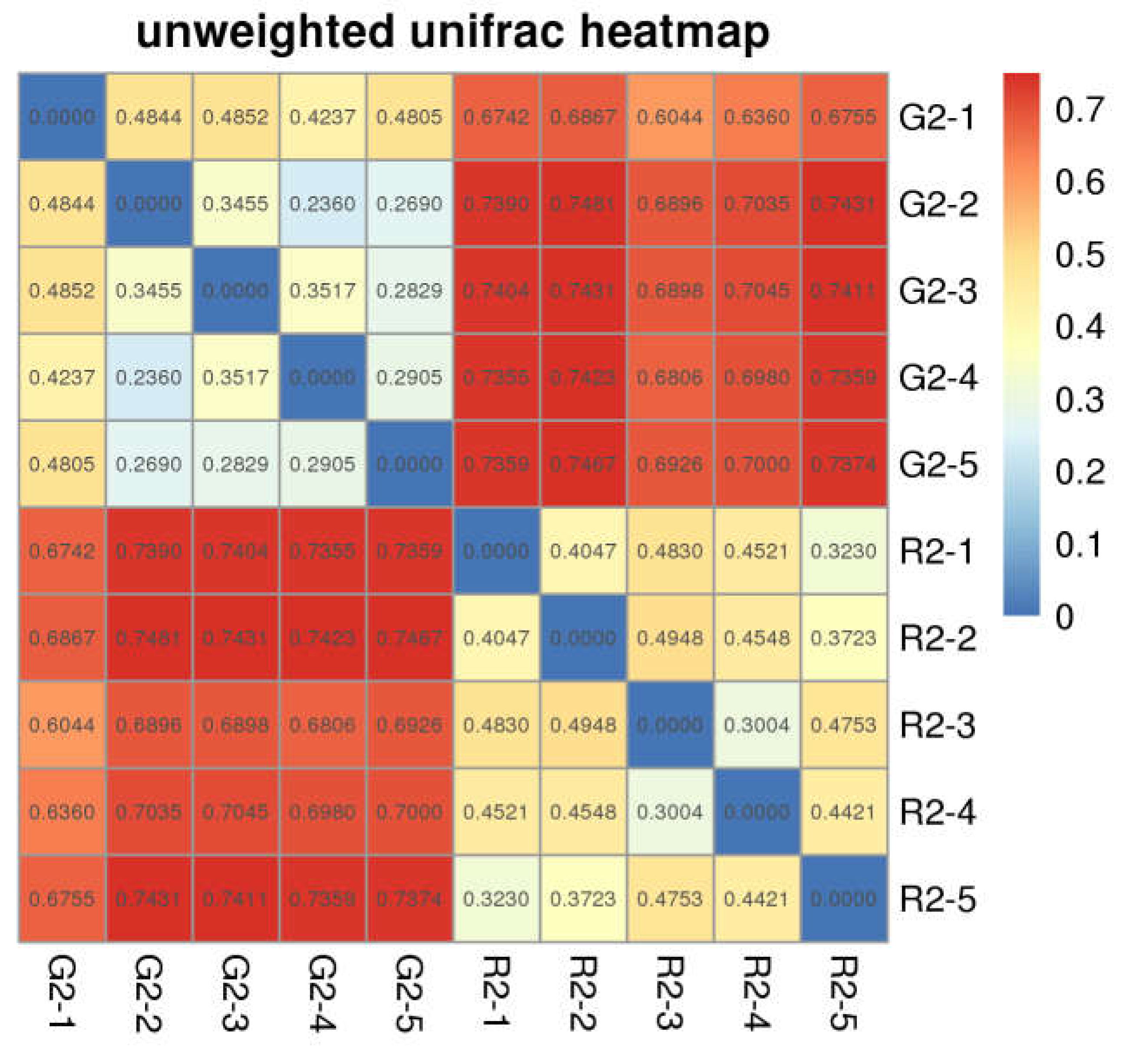 Preprints 70927 g003