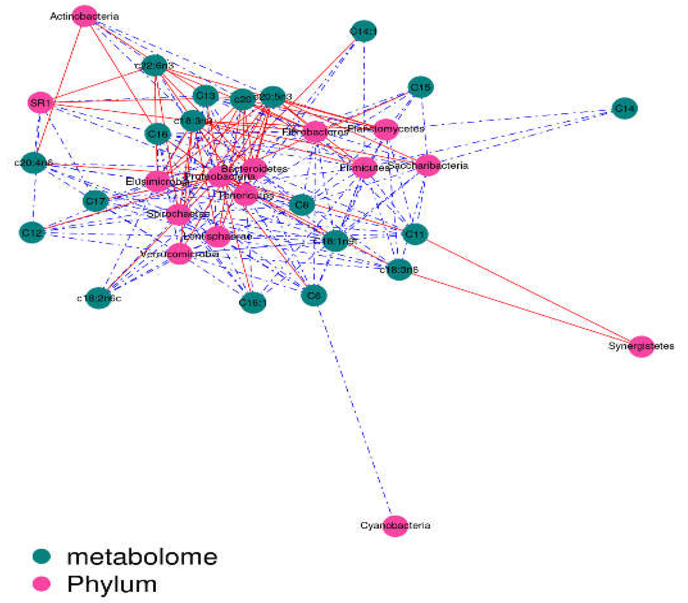 Preprints 70927 g007