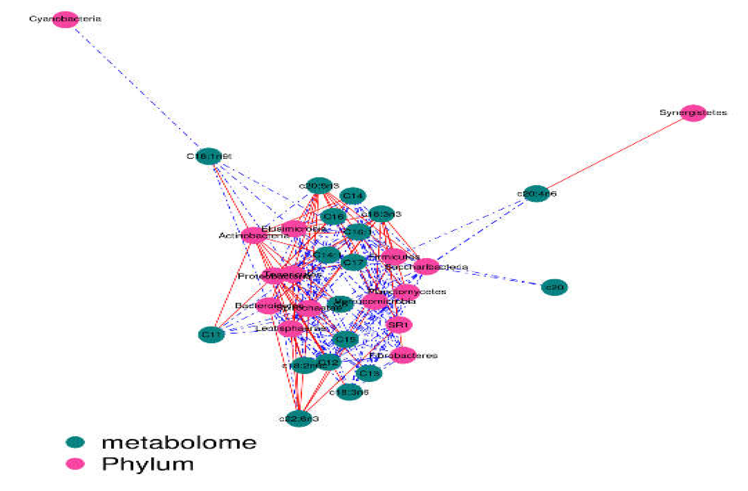 Preprints 70927 g008