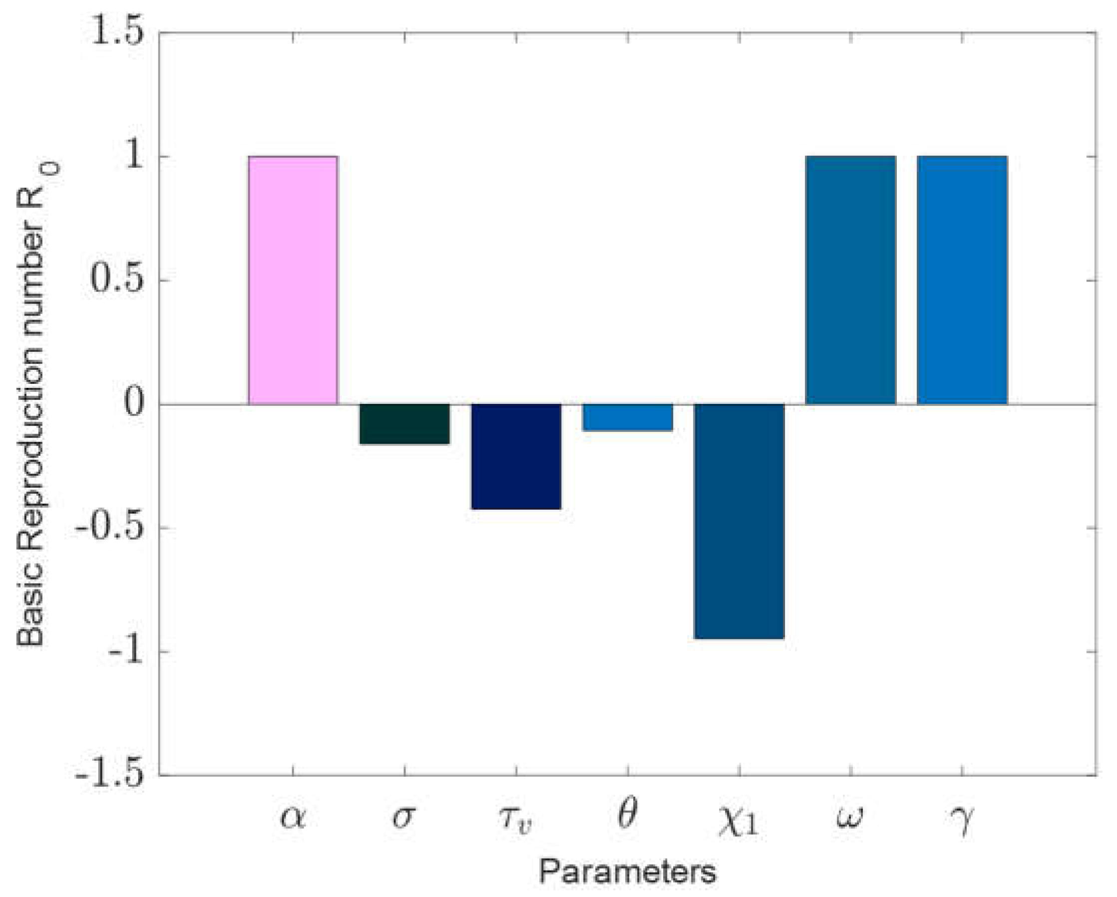 Preprints 109683 g002