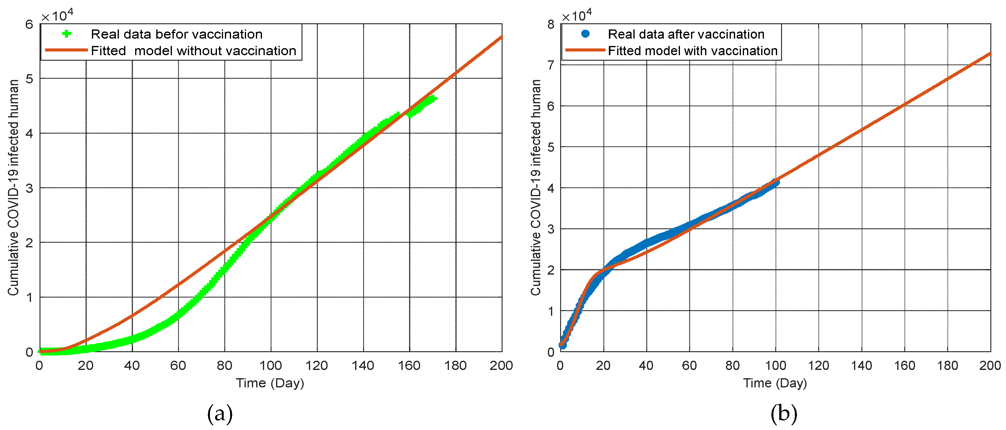 Preprints 109683 g004