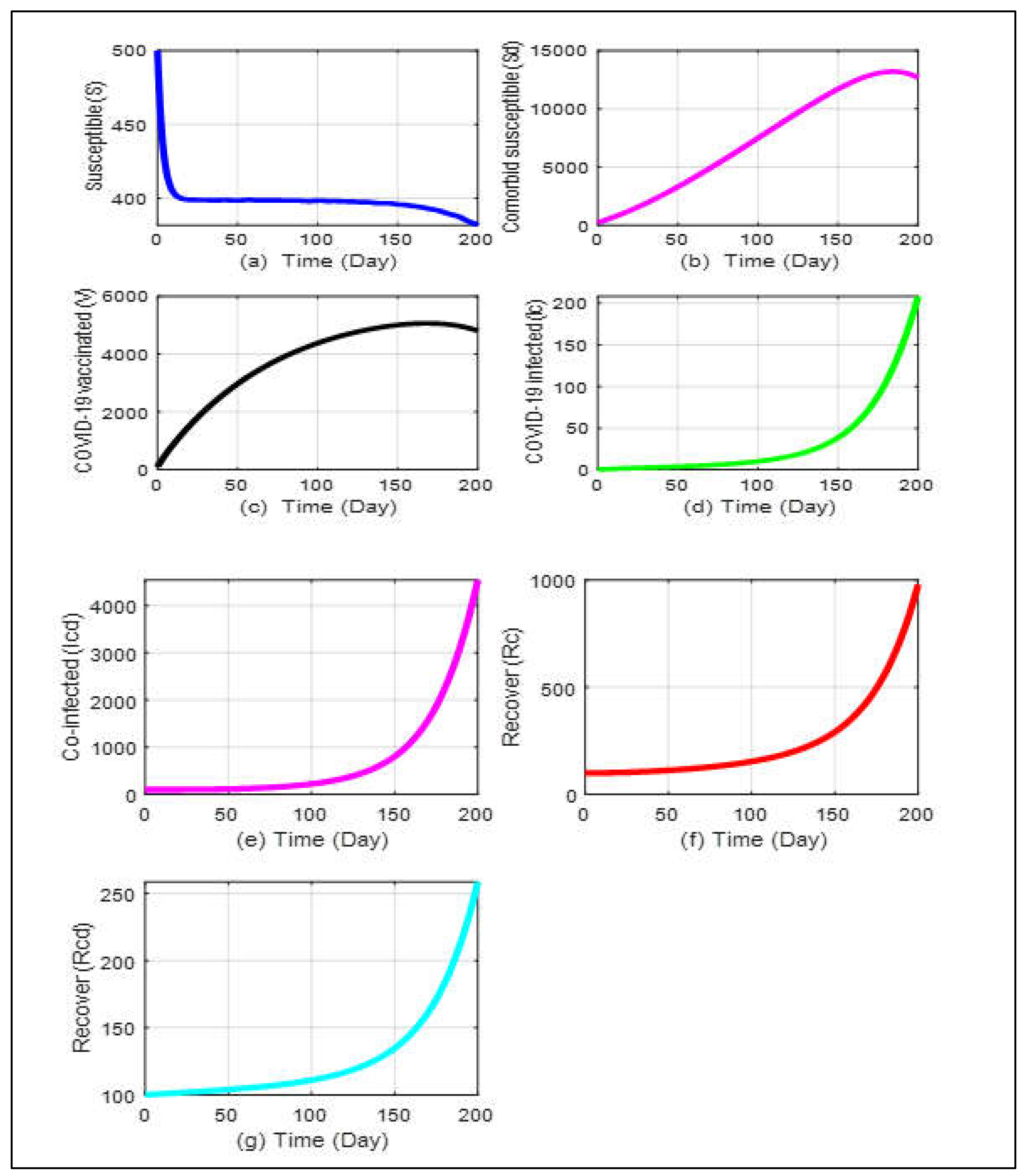 Preprints 109683 g005