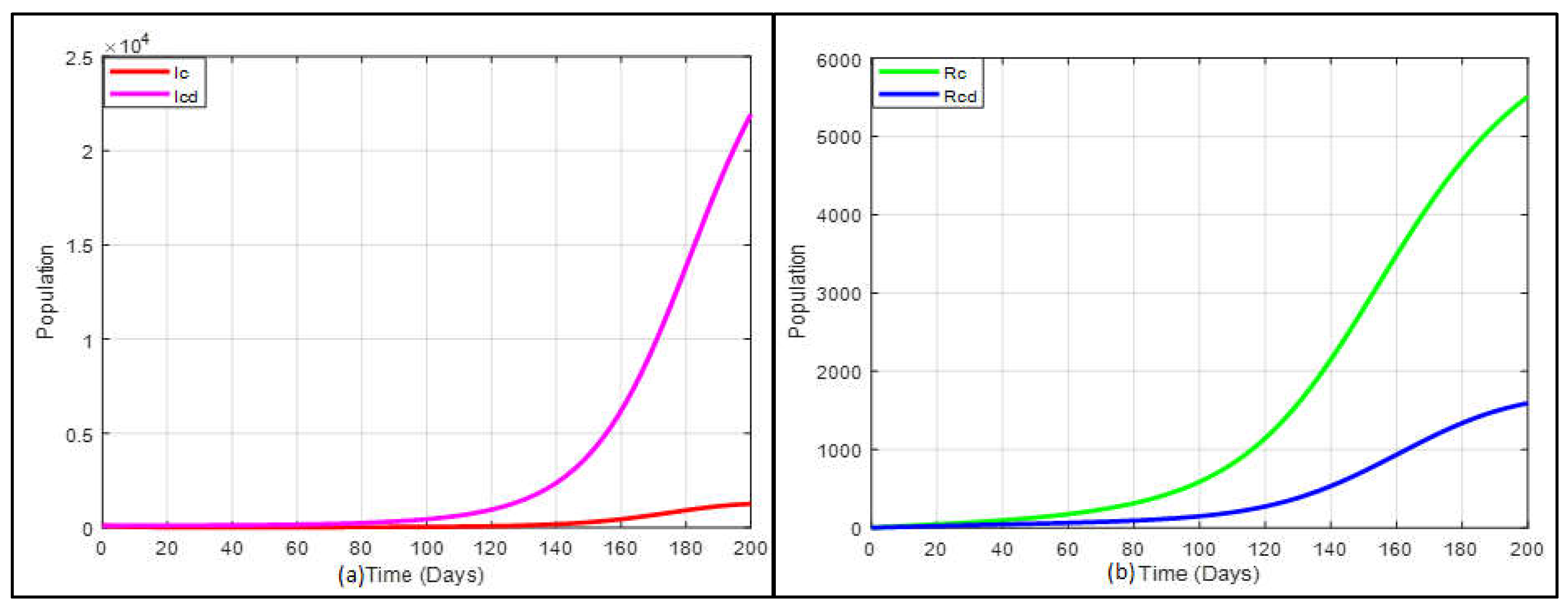 Preprints 109683 g006