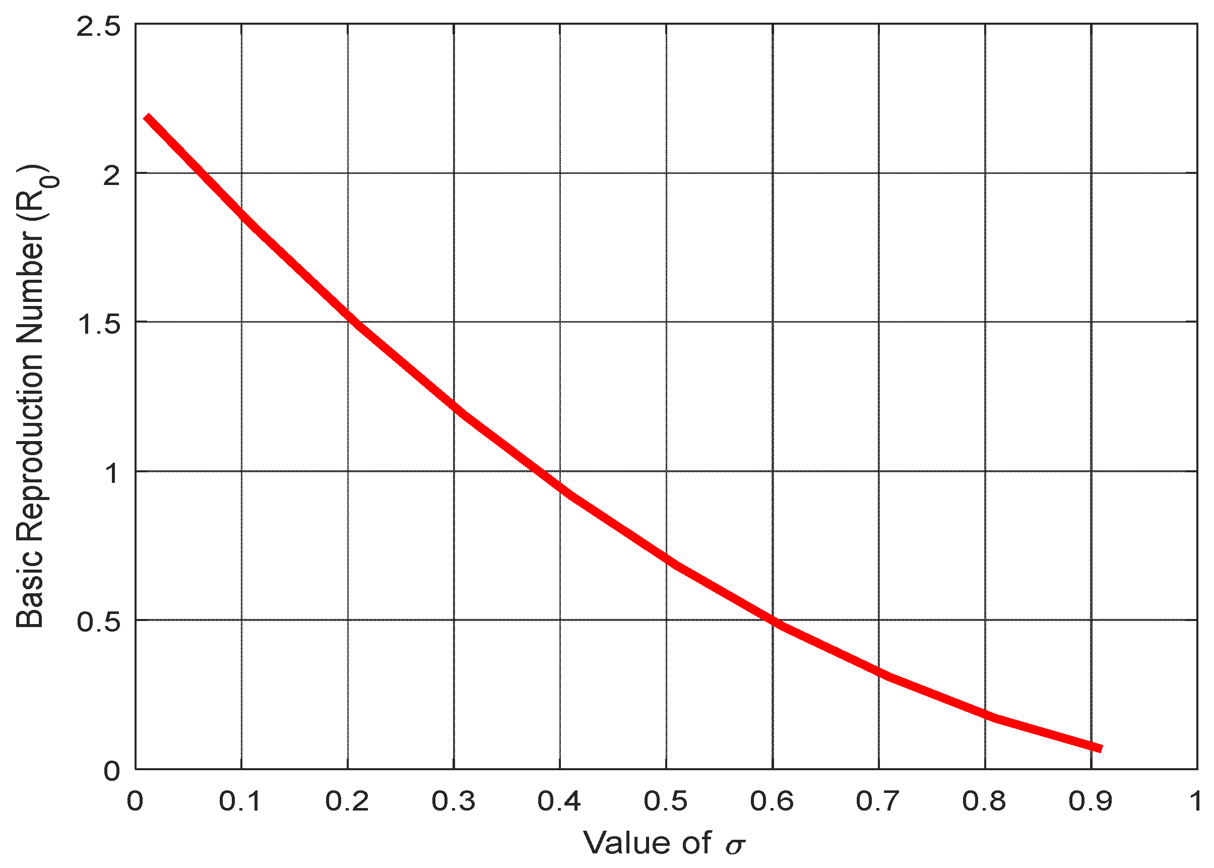 Preprints 109683 g008