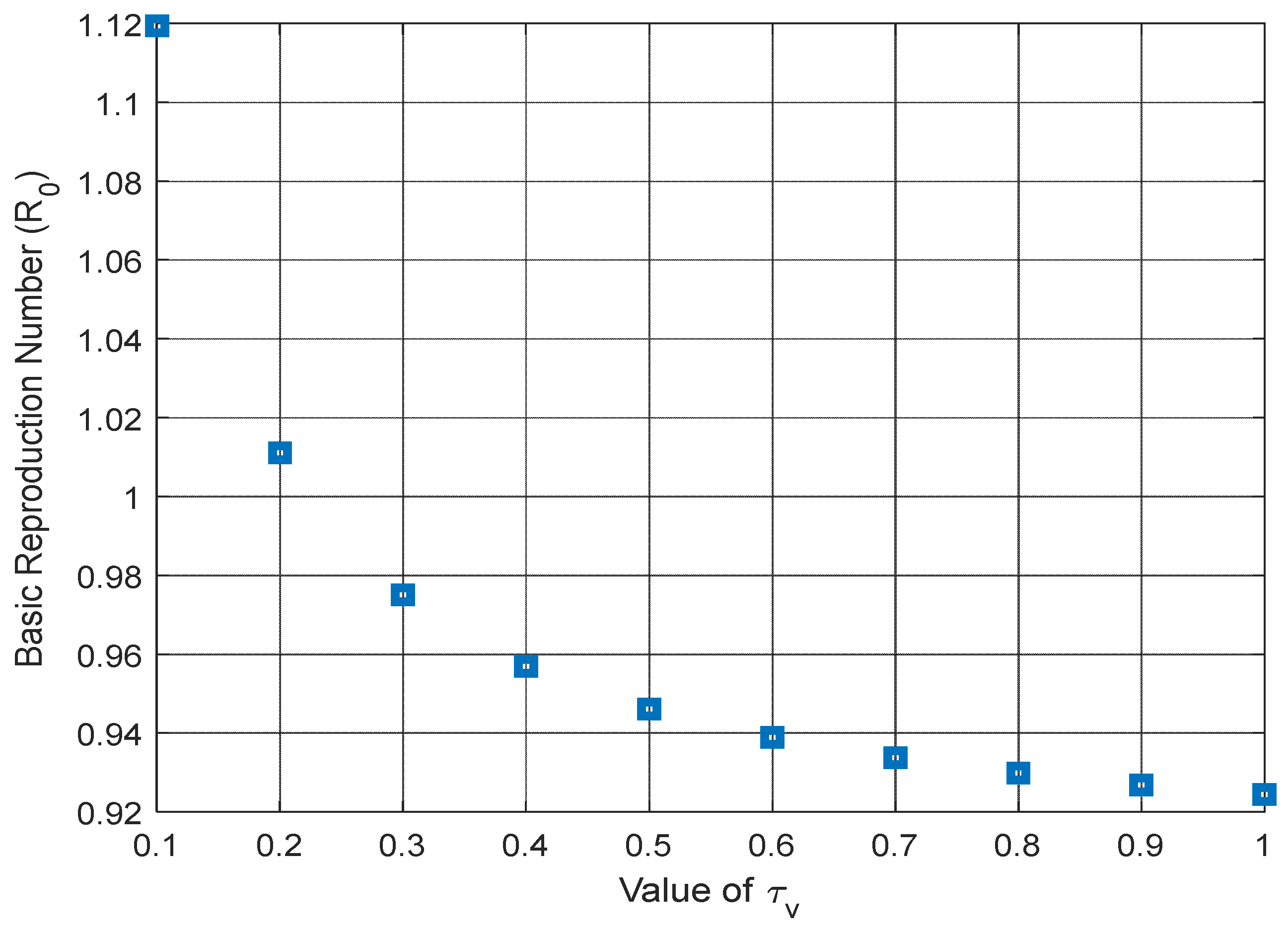 Preprints 109683 g009