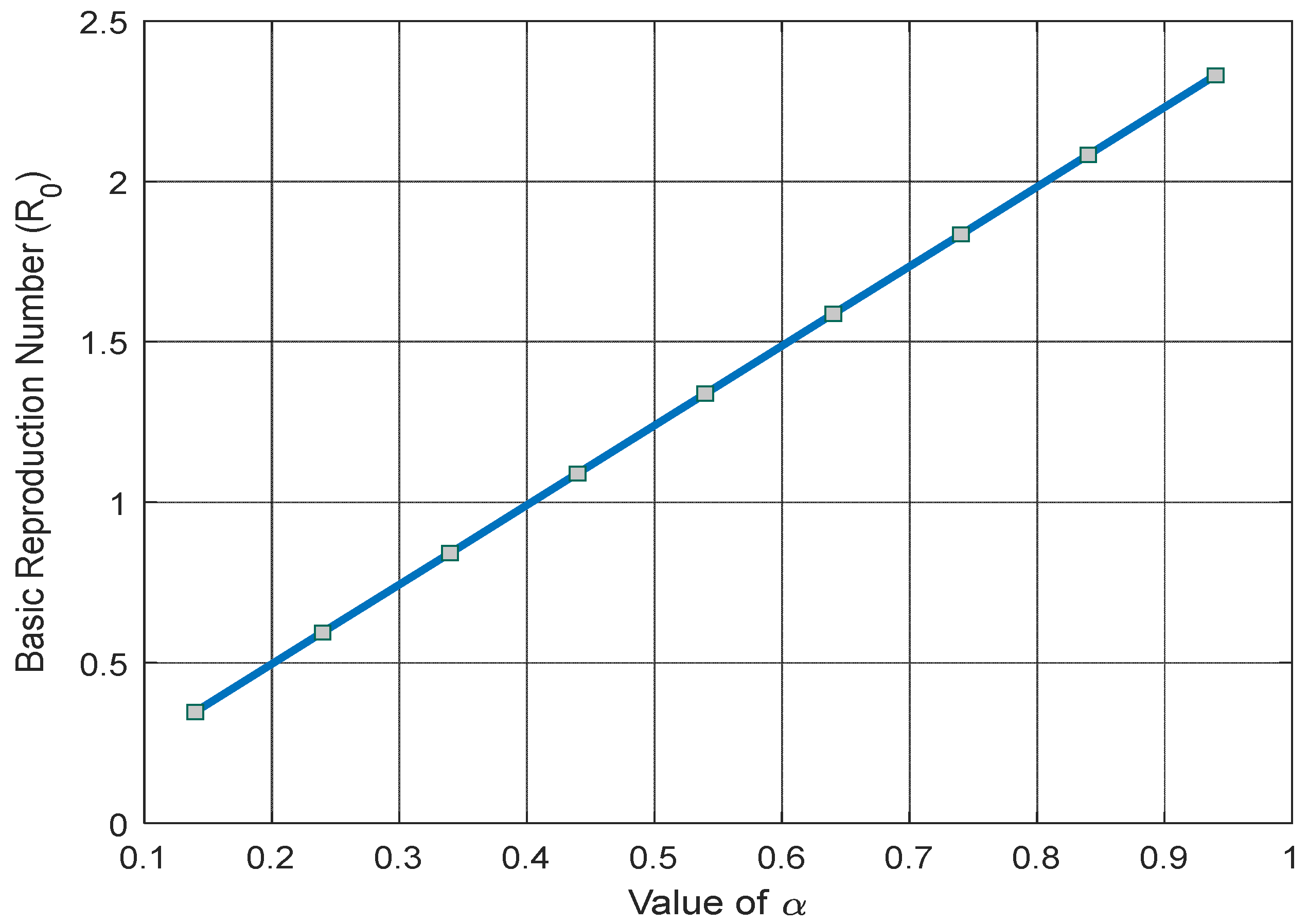 Preprints 109683 g010