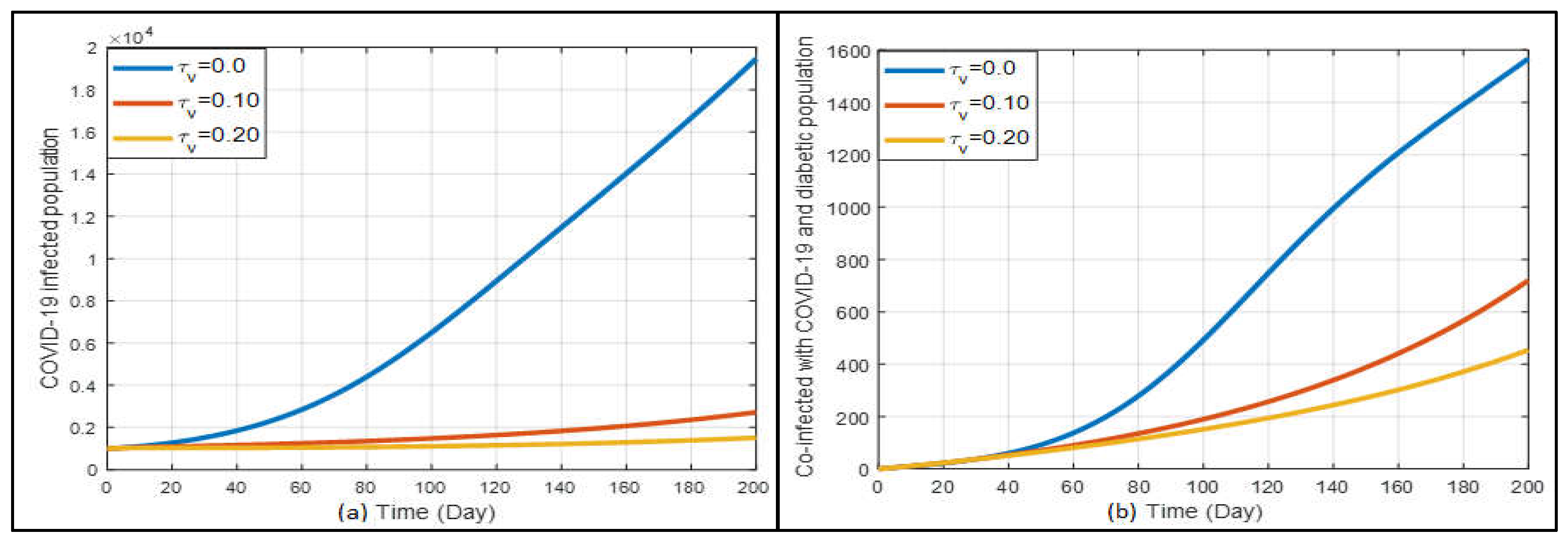 Preprints 109683 g011