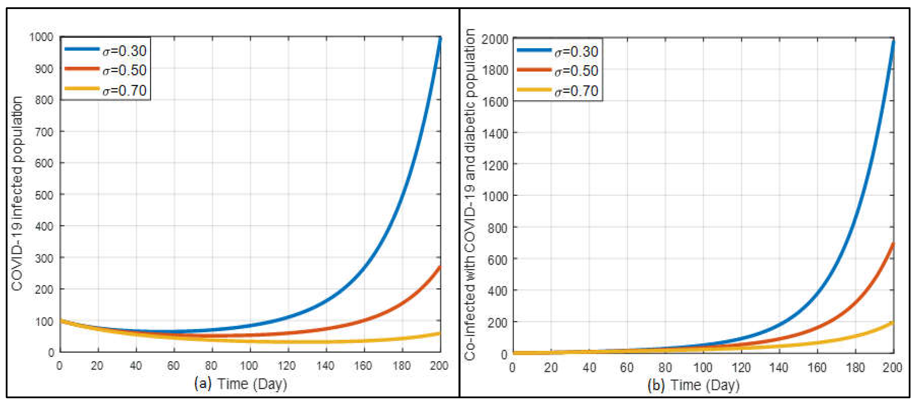 Preprints 109683 g012