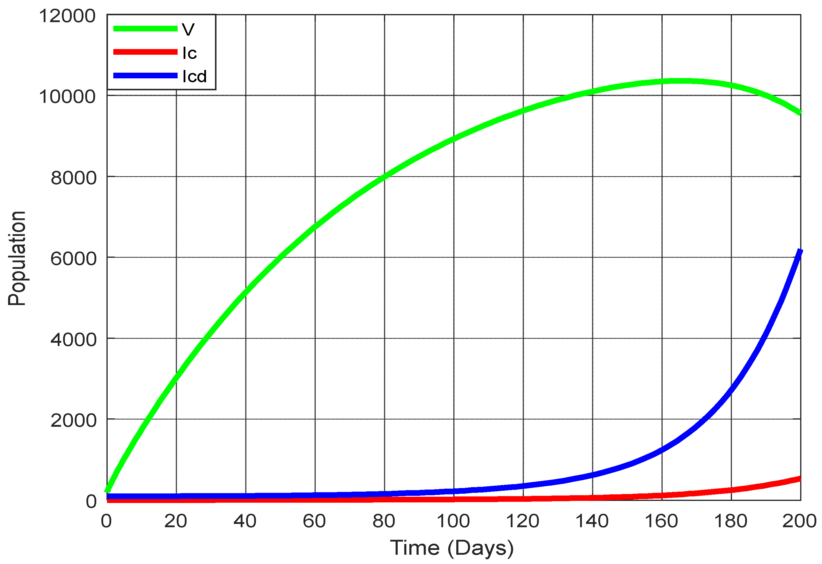 Preprints 109683 g013