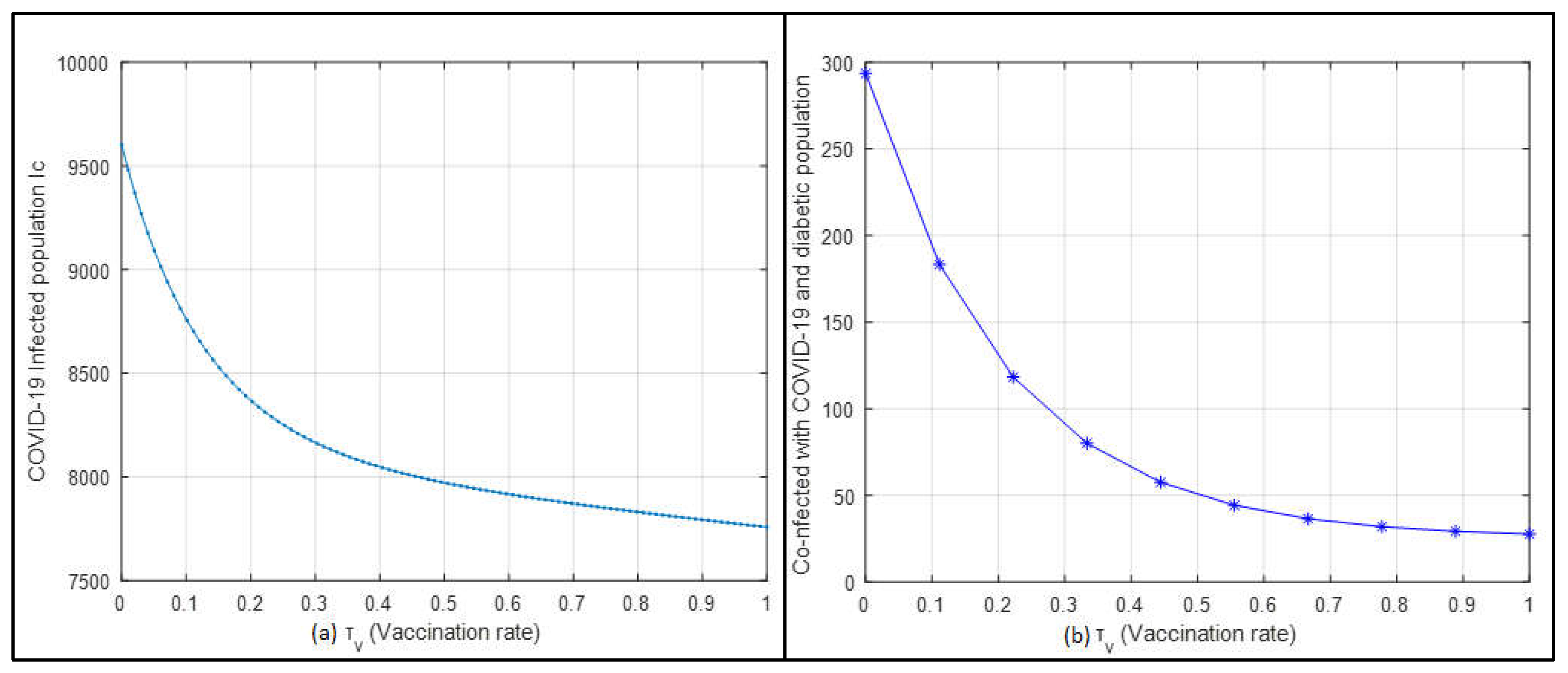 Preprints 109683 g014