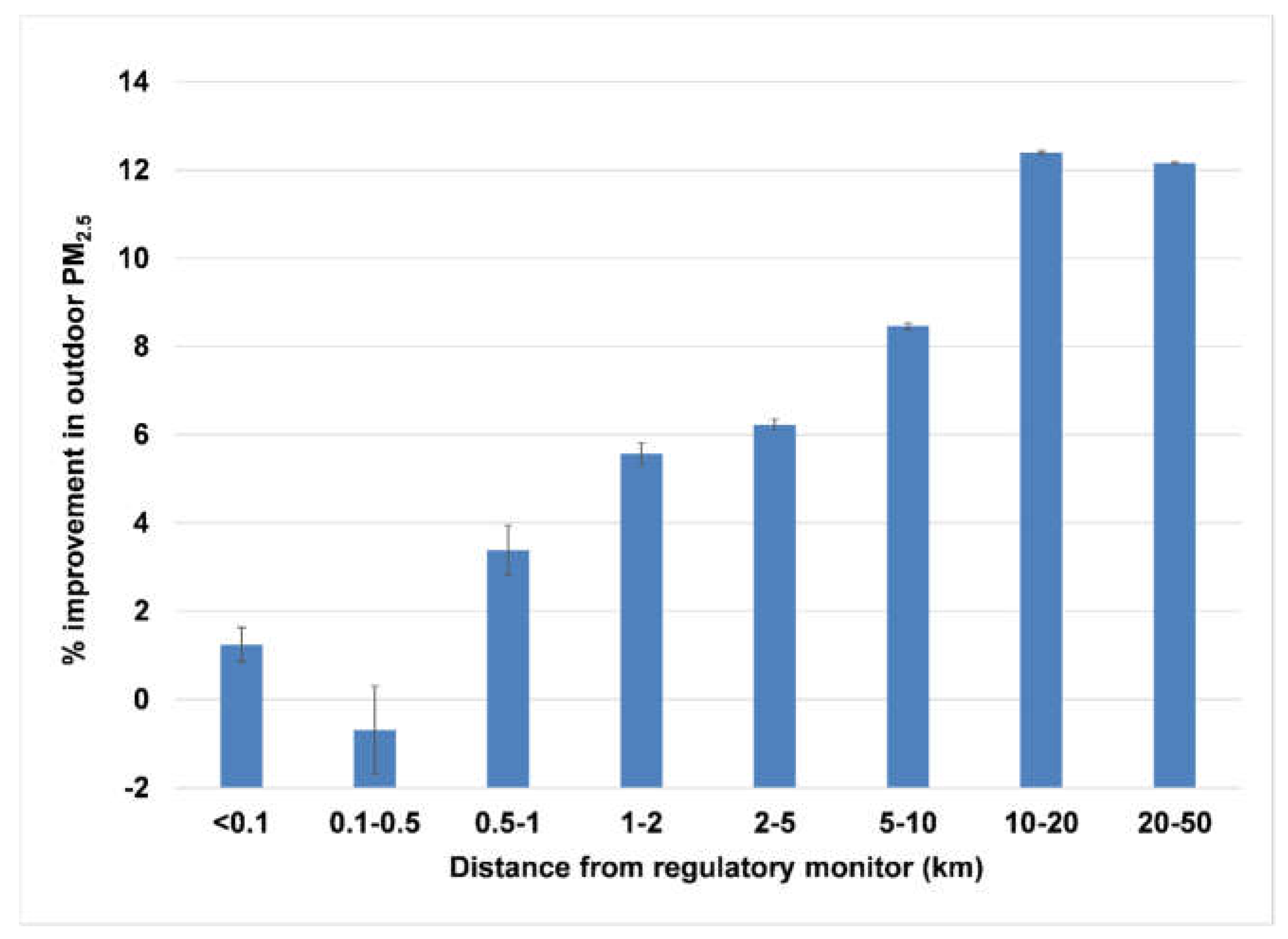 Preprints 70150 g001