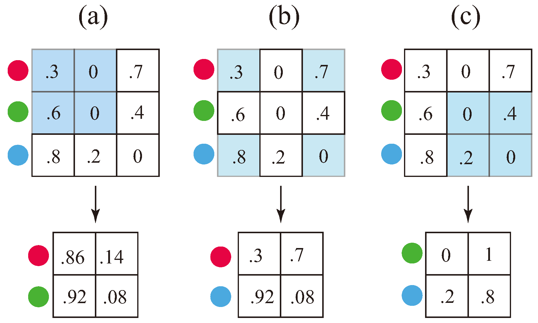 Preprints 121370 g003