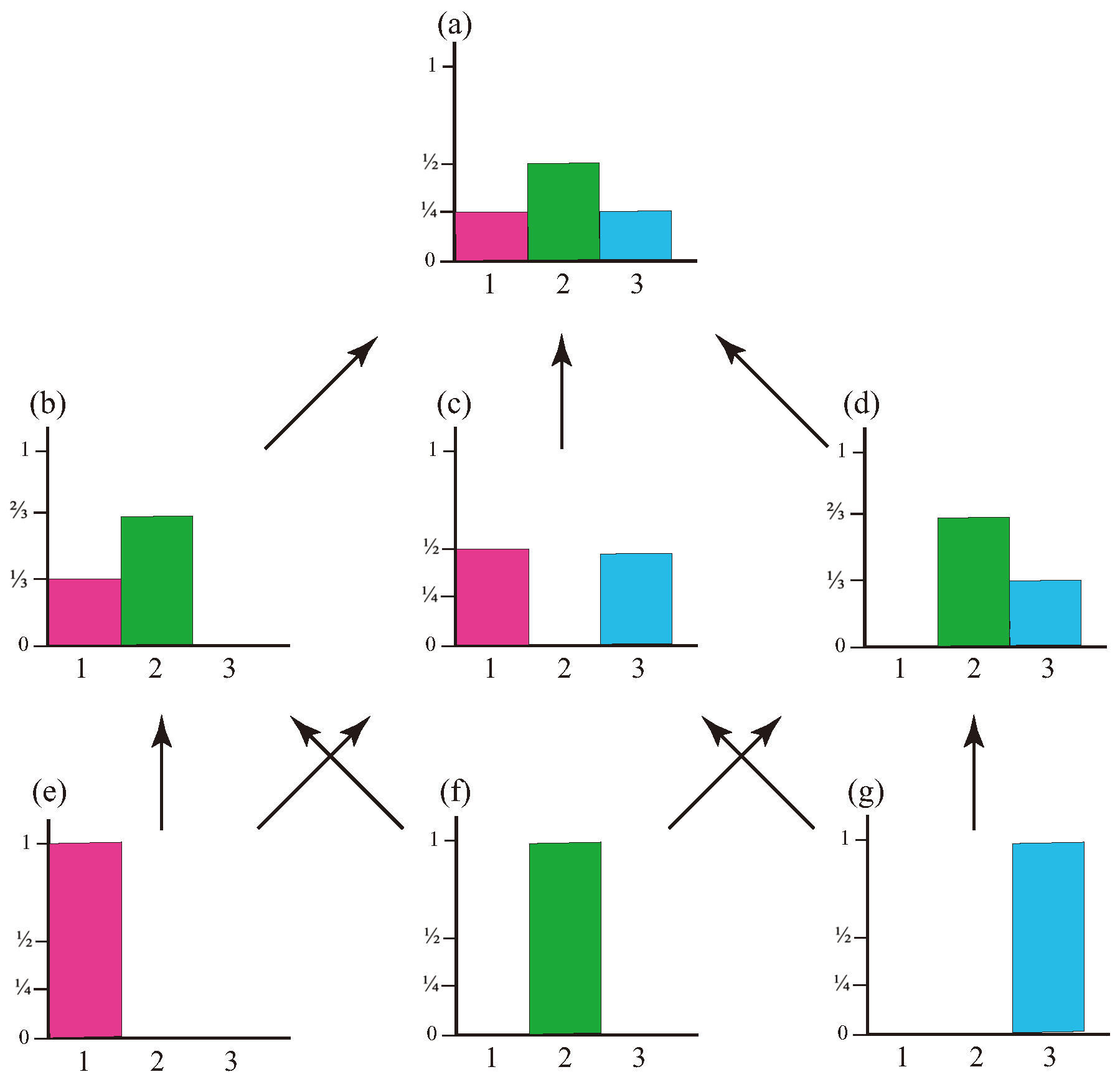 Preprints 121370 g004