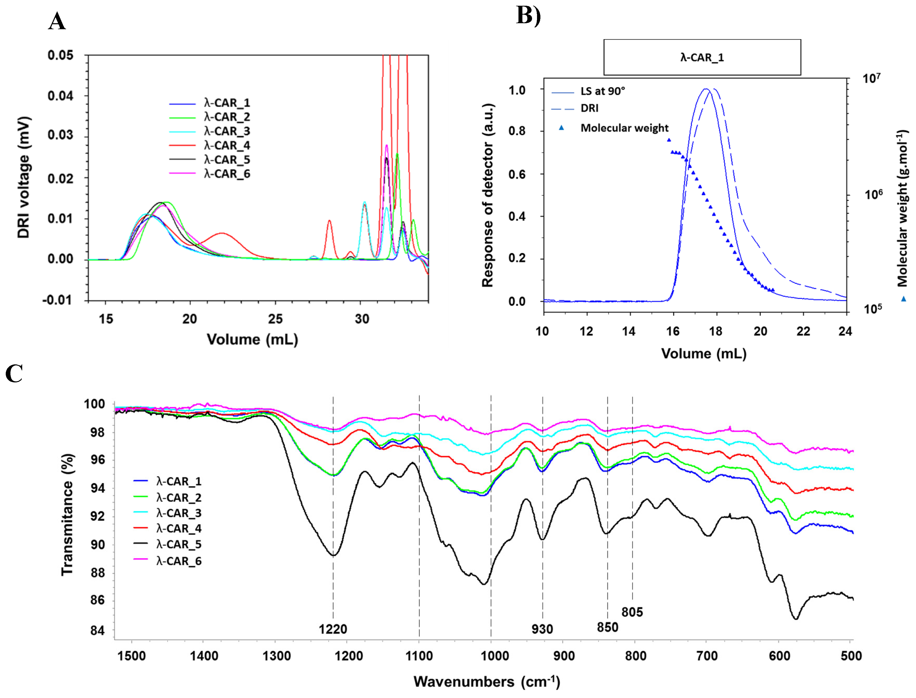 Preprints 70033 g001