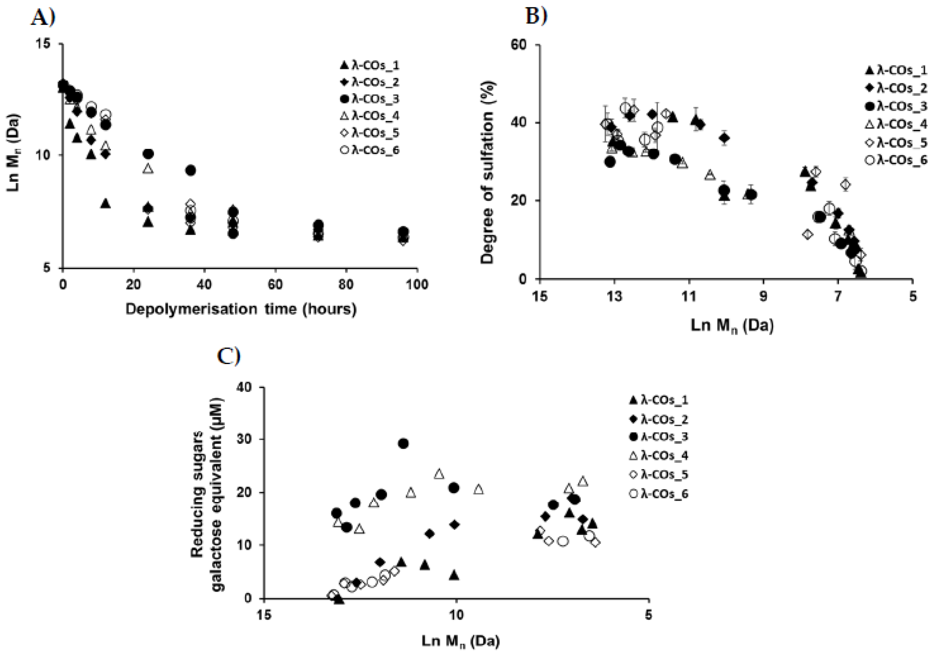 Preprints 70033 g002