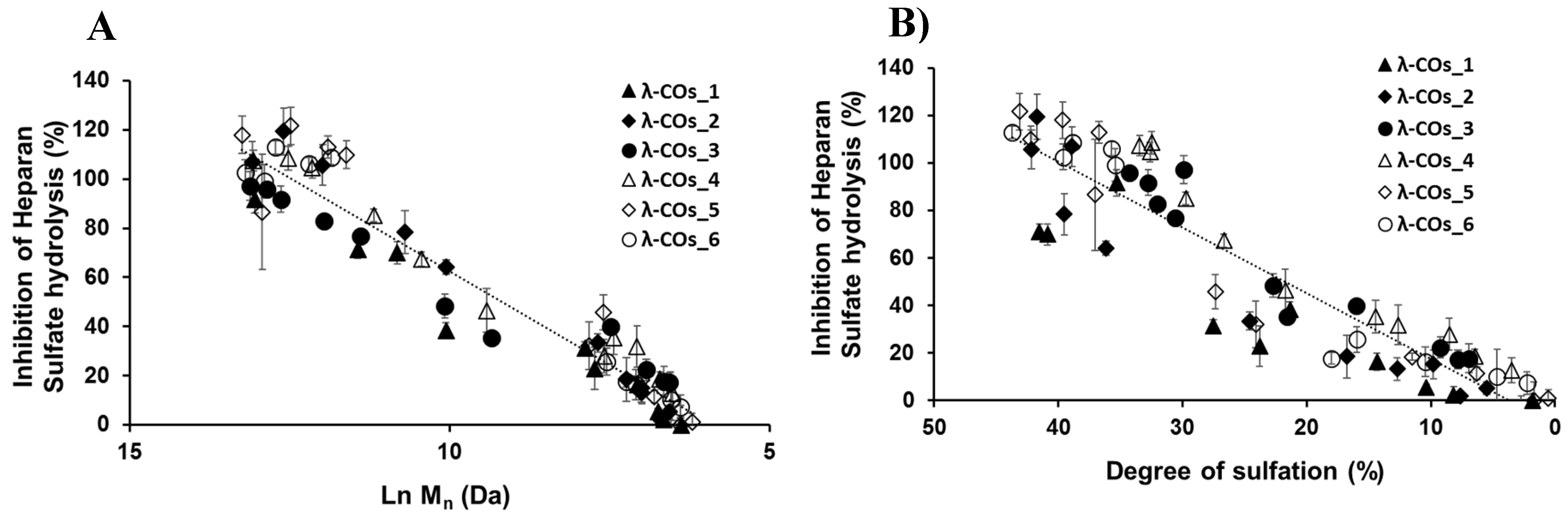 Preprints 70033 g003