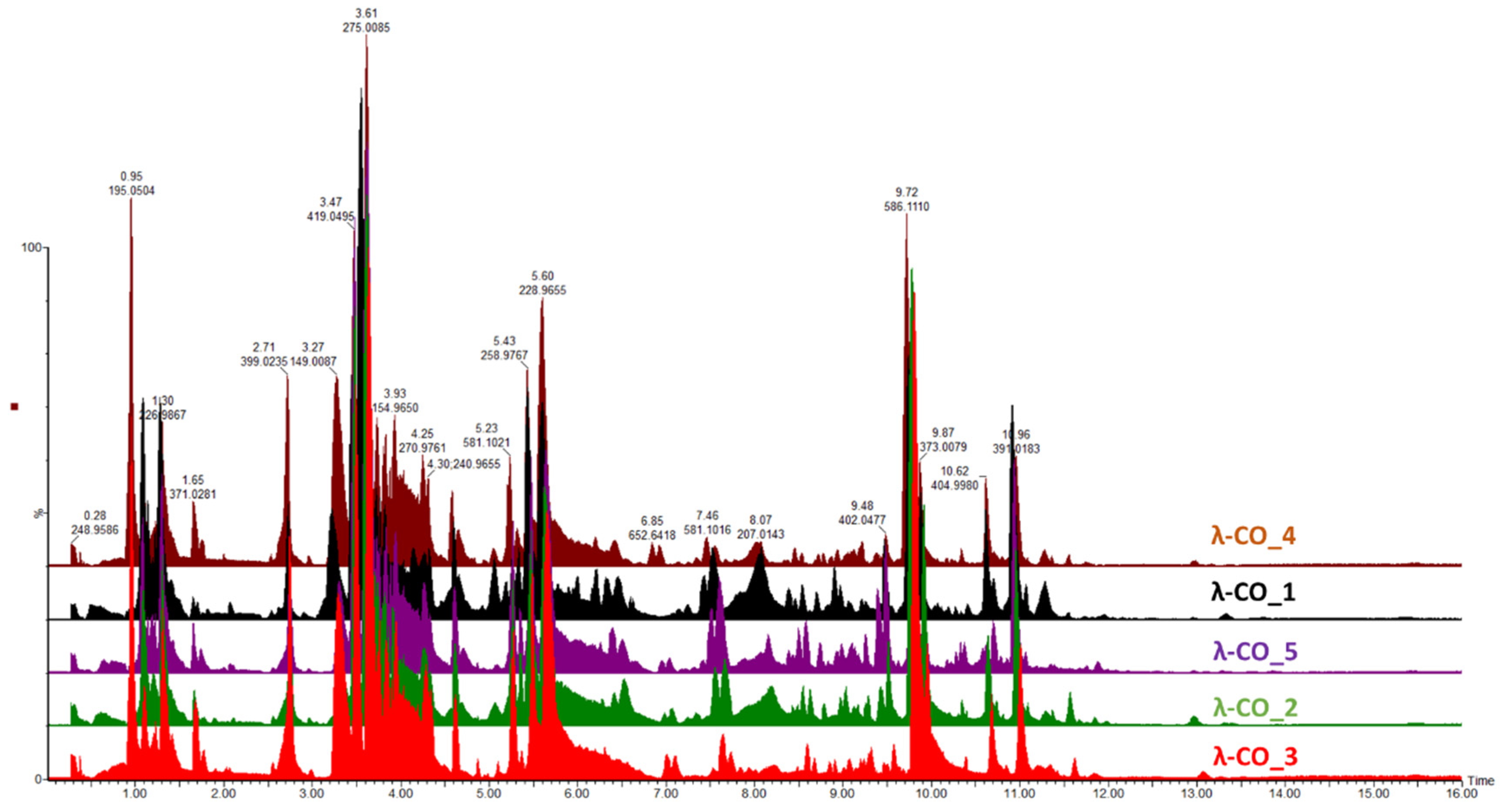 Preprints 70033 g004