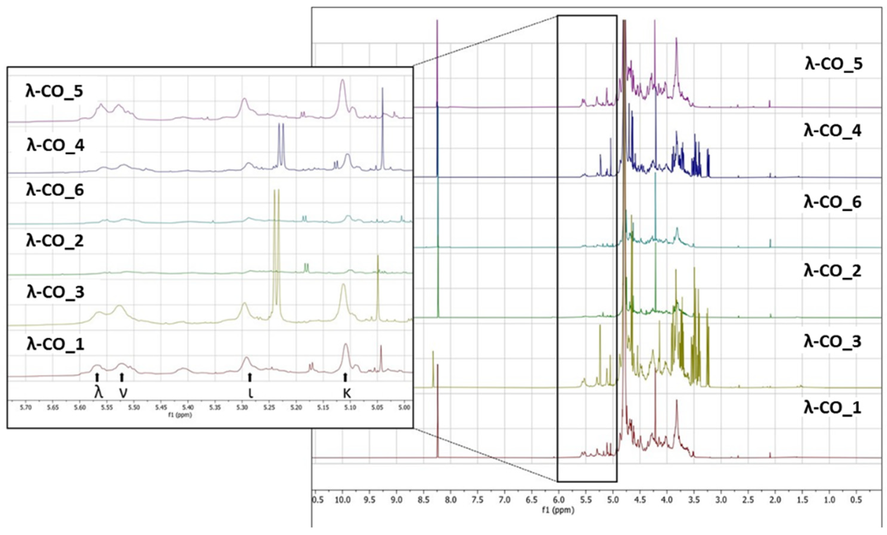 Preprints 70033 g005