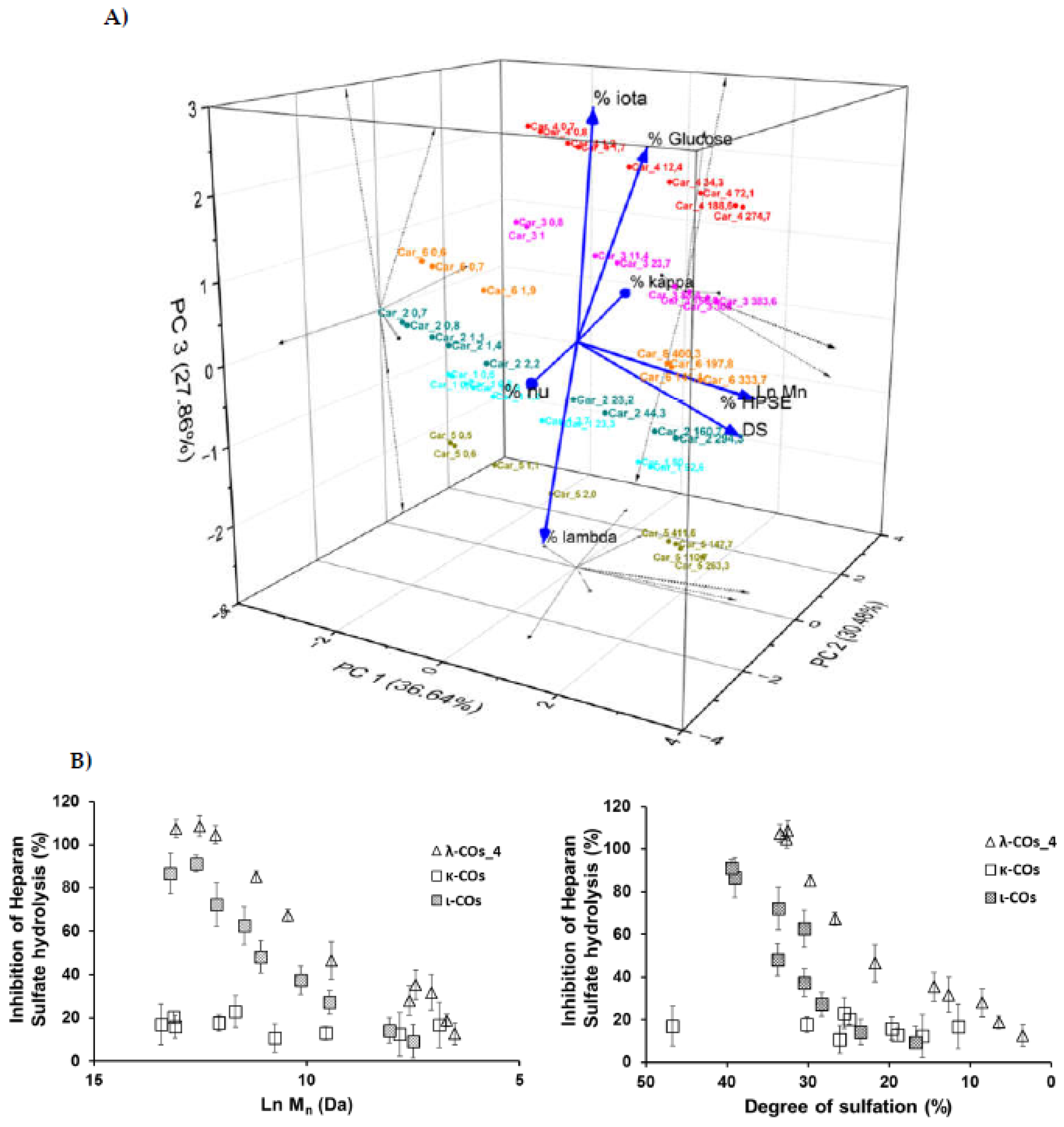 Preprints 70033 g006