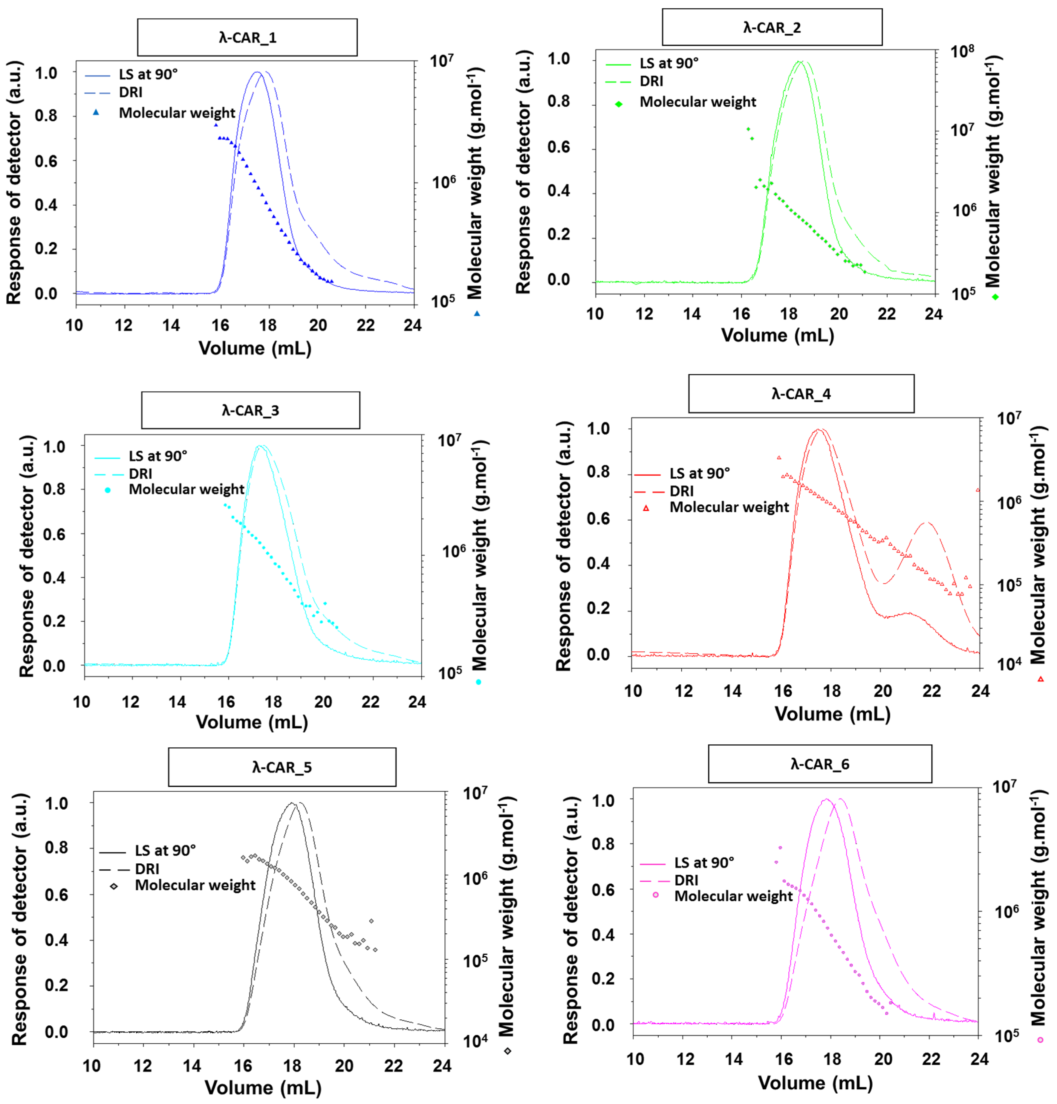 Preprints 70033 g0a1