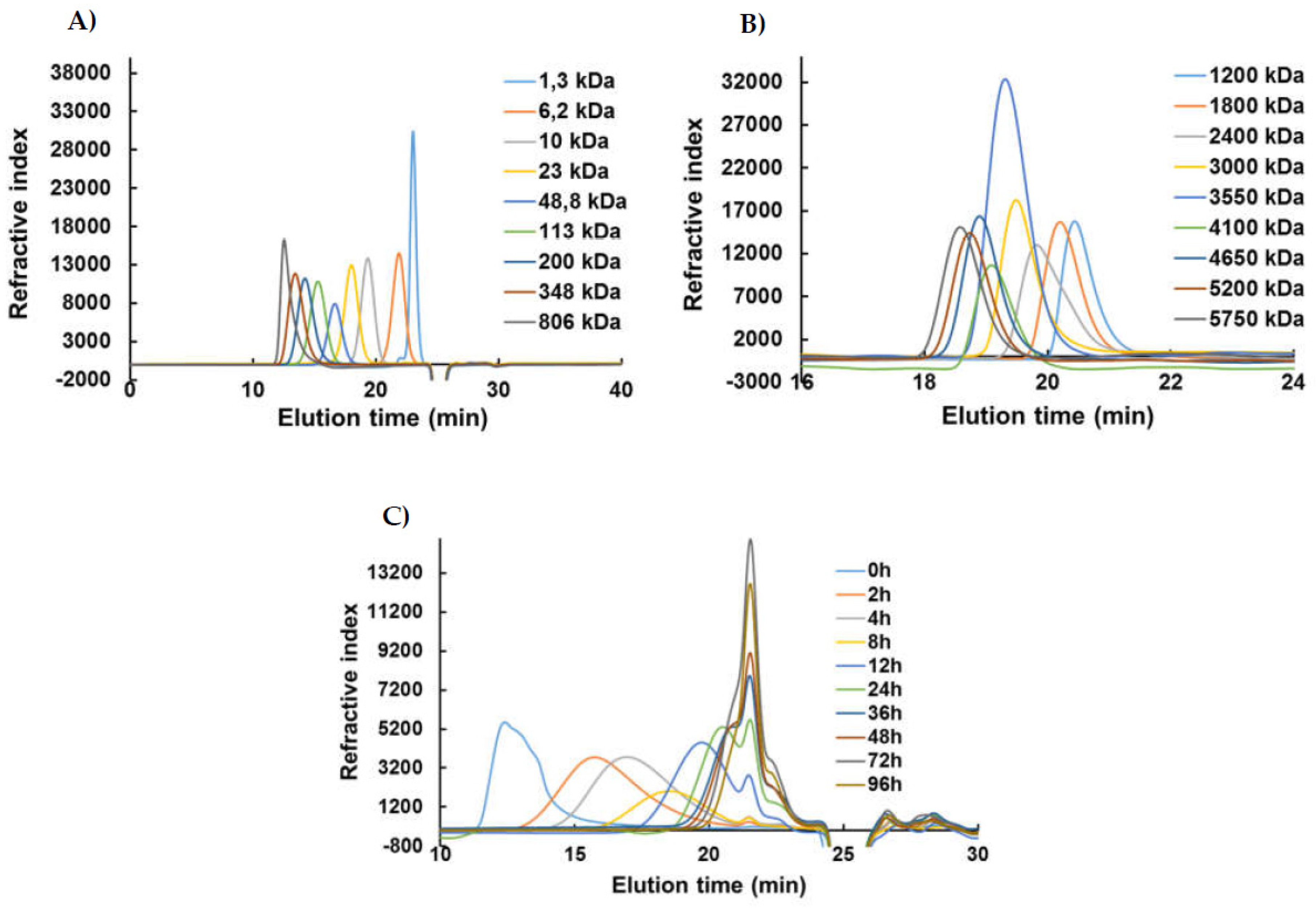 Preprints 70033 g0a2